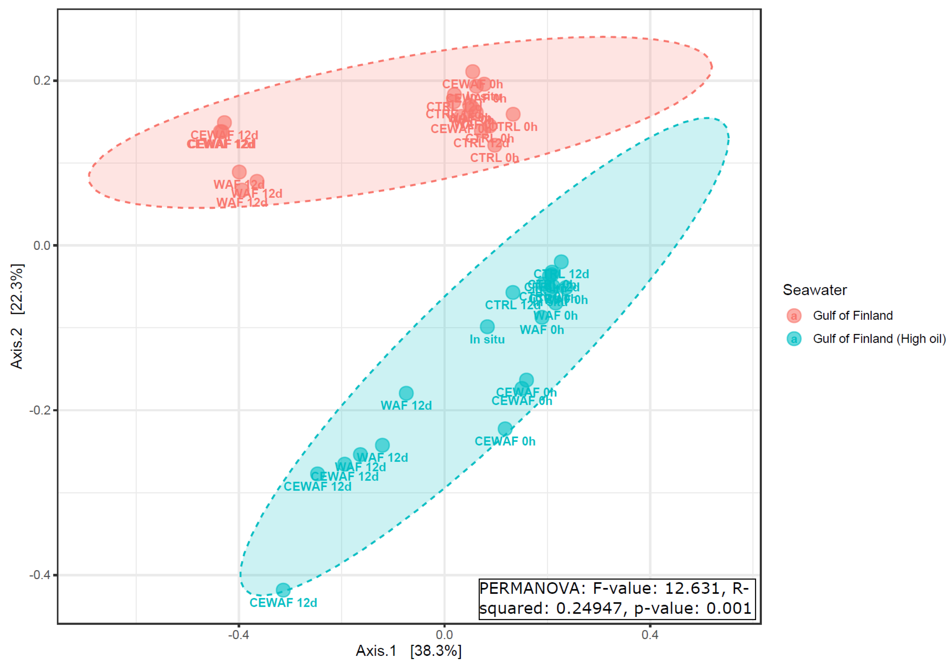 Microorganisms 11 00882 g006 Microorganisms 11 00882 g006