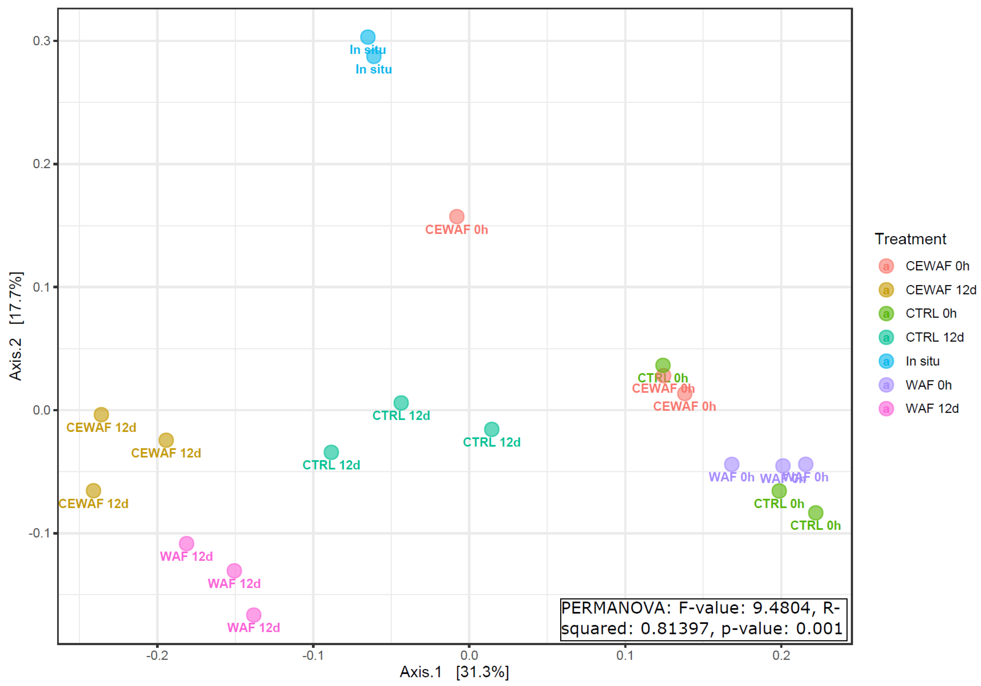 Microorganisms 11 00882 g007 Microorganisms 11 00882 g007