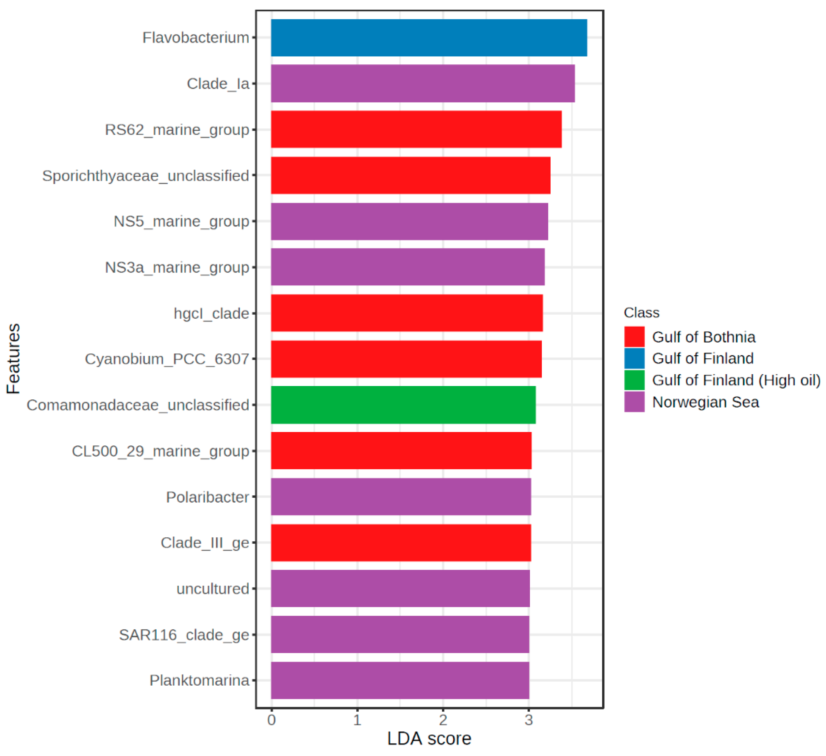 Microorganisms 11 00882 g009 Microorganisms 11 00882 g009