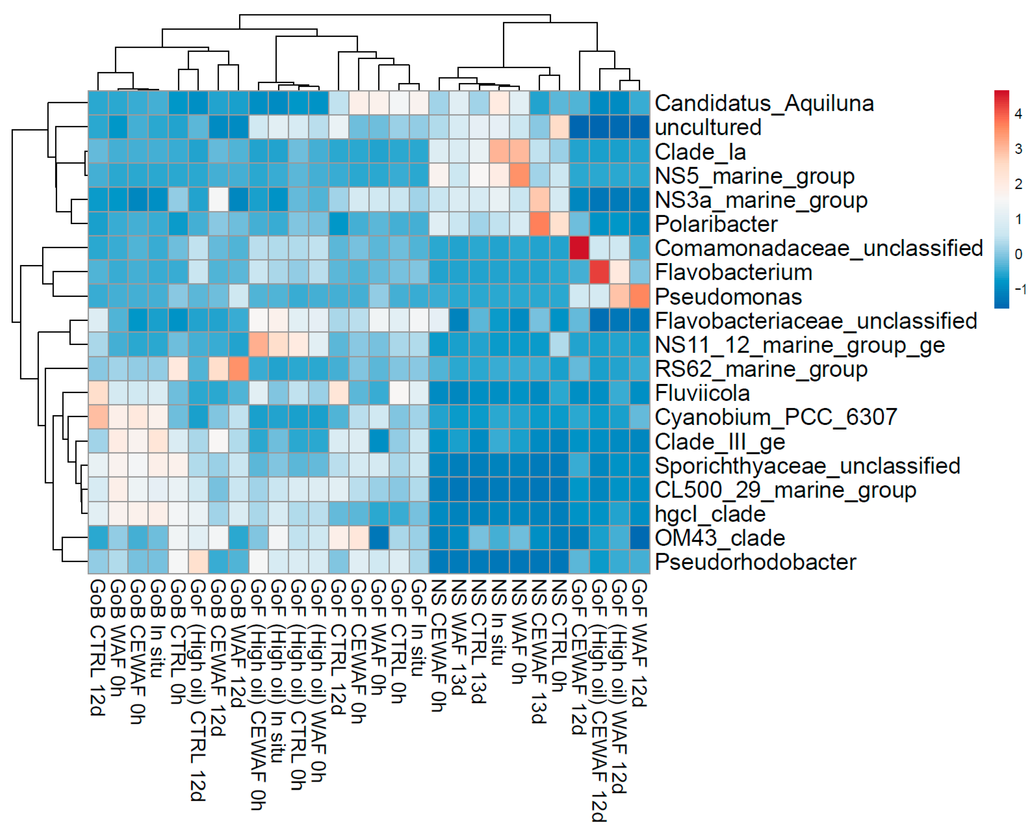 Microorganisms 11 00882 g010 Microorganisms 11 00882 g010