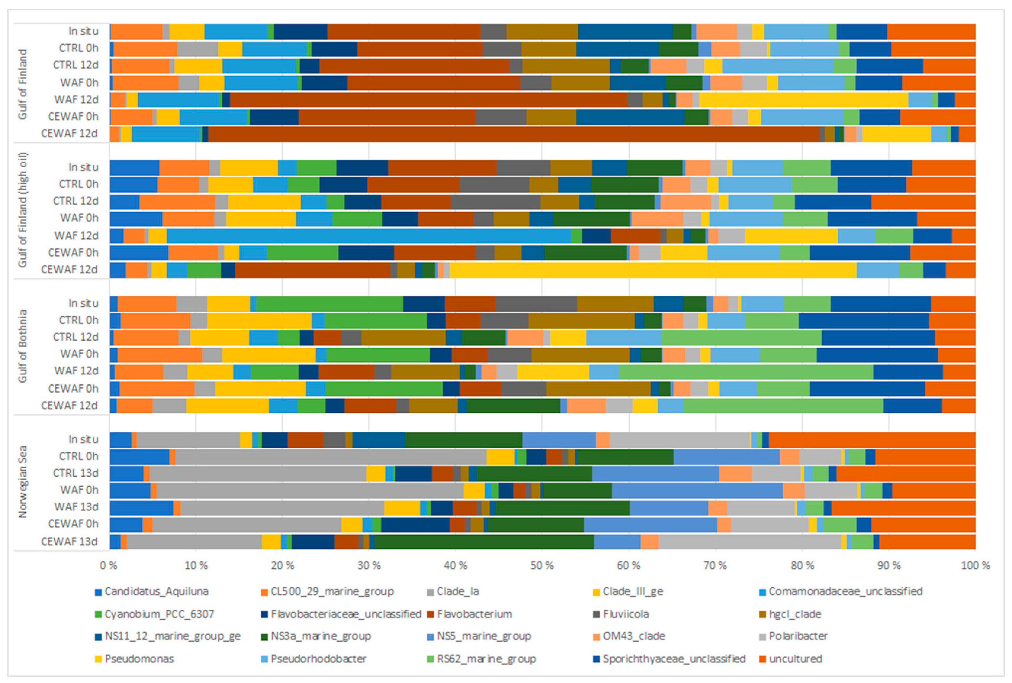 Microorganisms 11 00882 g011 Microorganisms 11 00882 g011