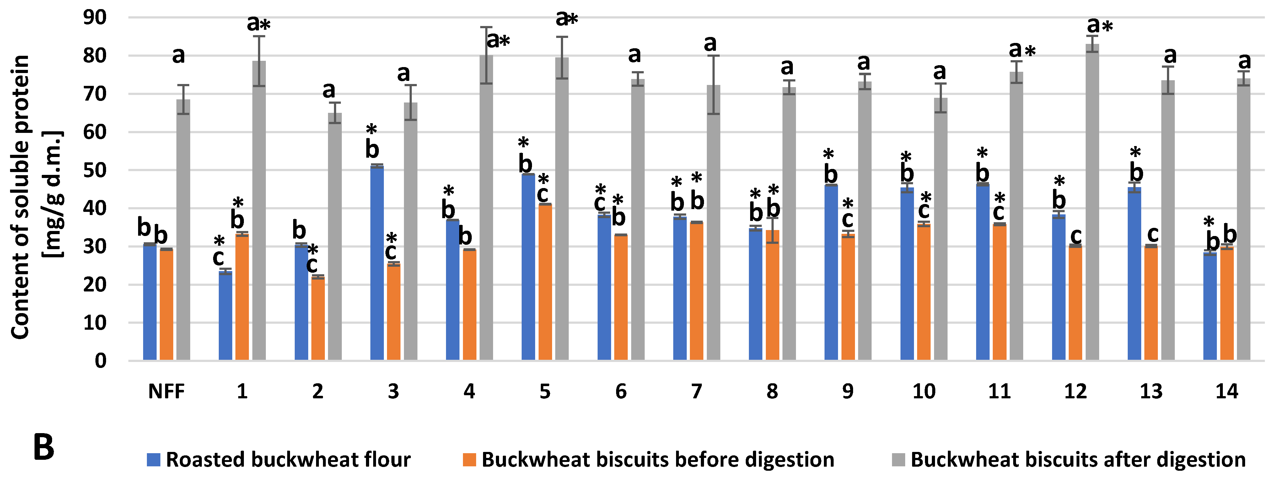 Microorganisms 11 00883 g001b