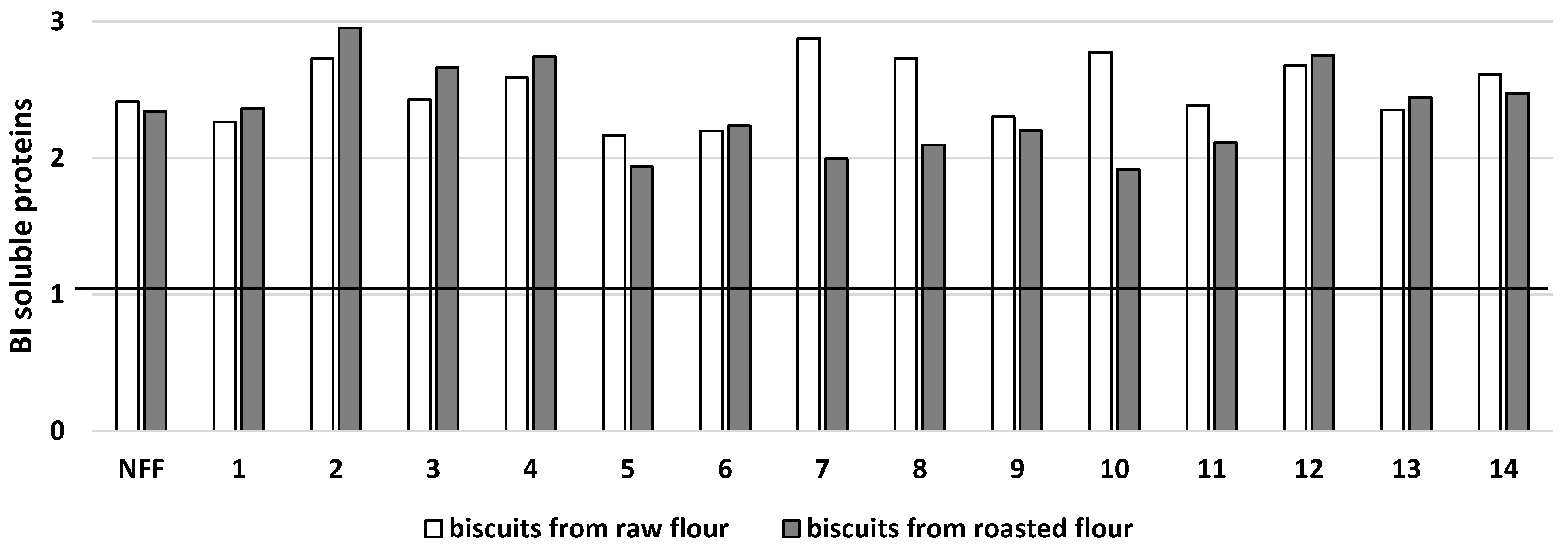 Microorganisms 11 00883 g002