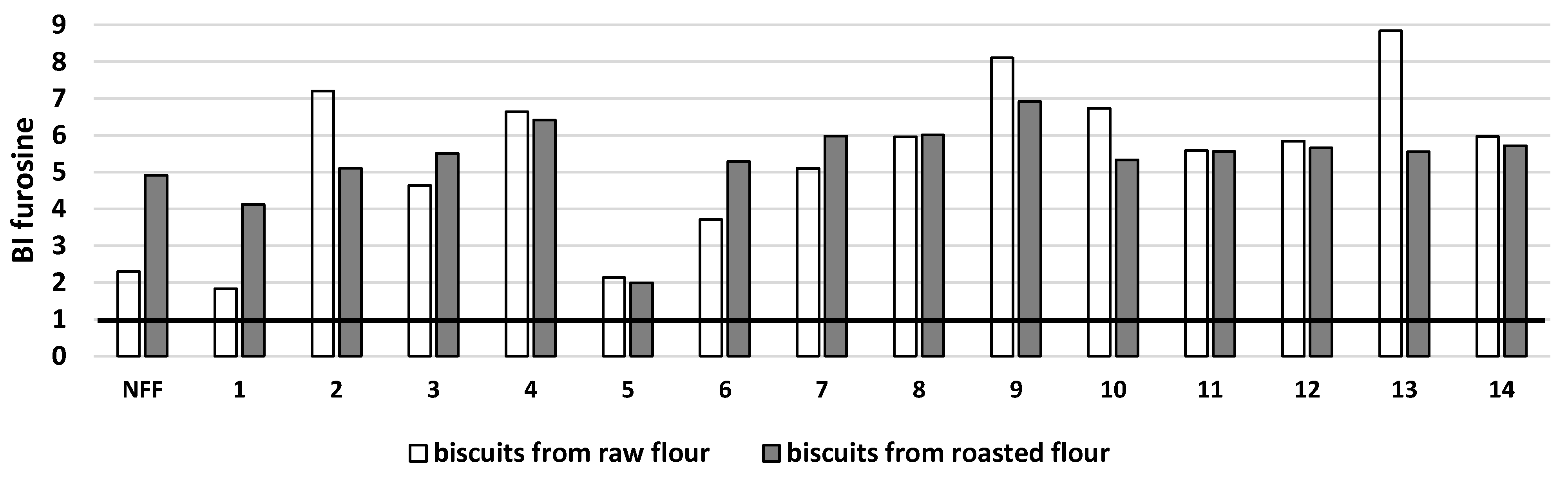 Microorganisms 11 00883 g003