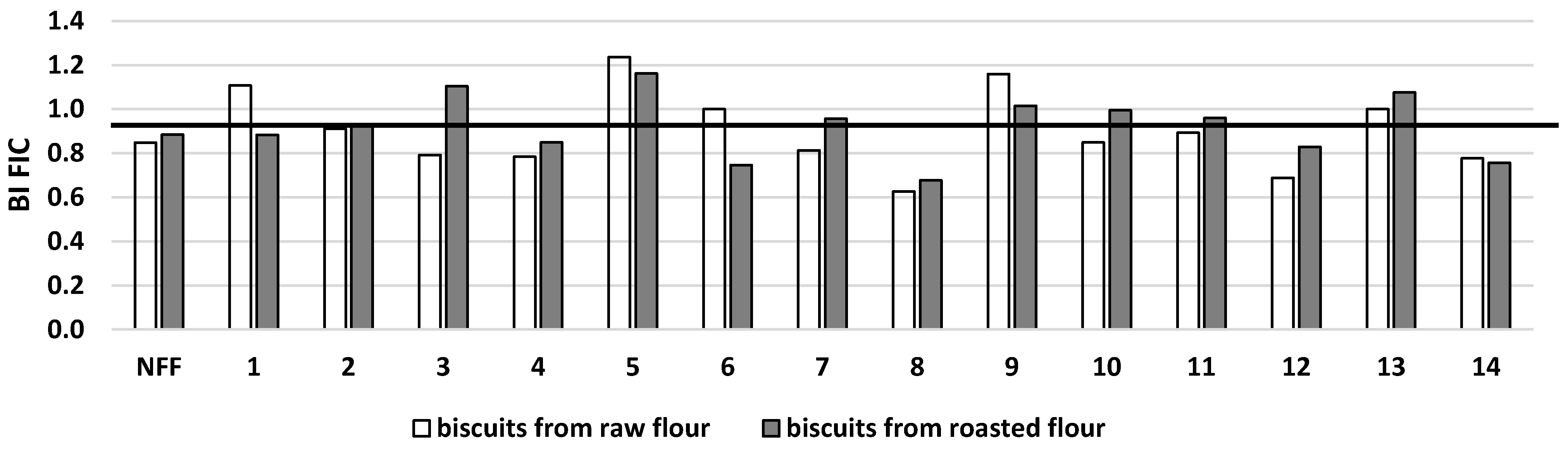 Microorganisms 11 00883 g004