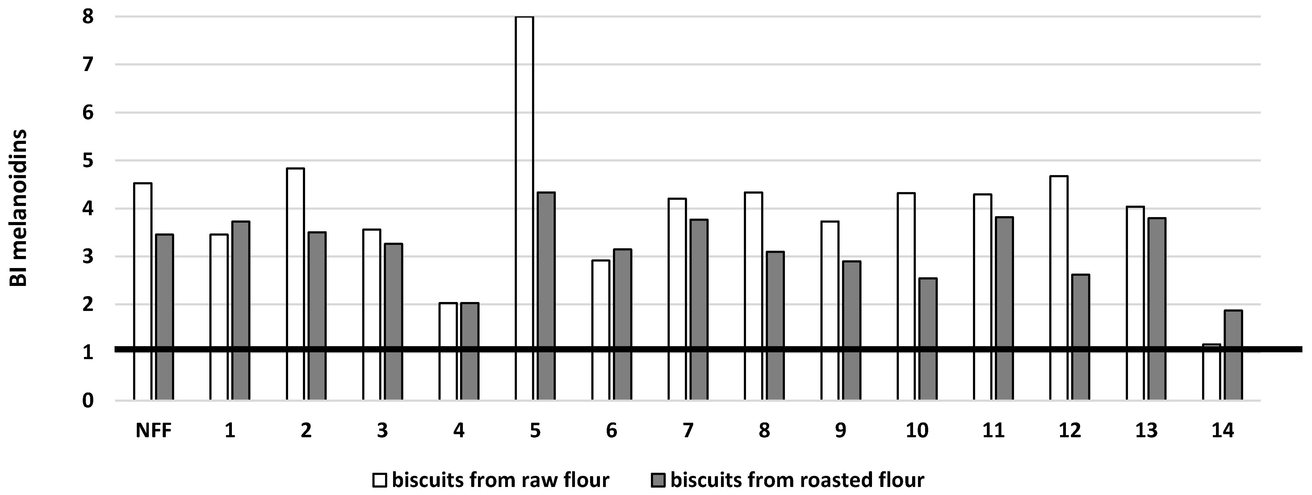 Microorganisms 11 00883 g005