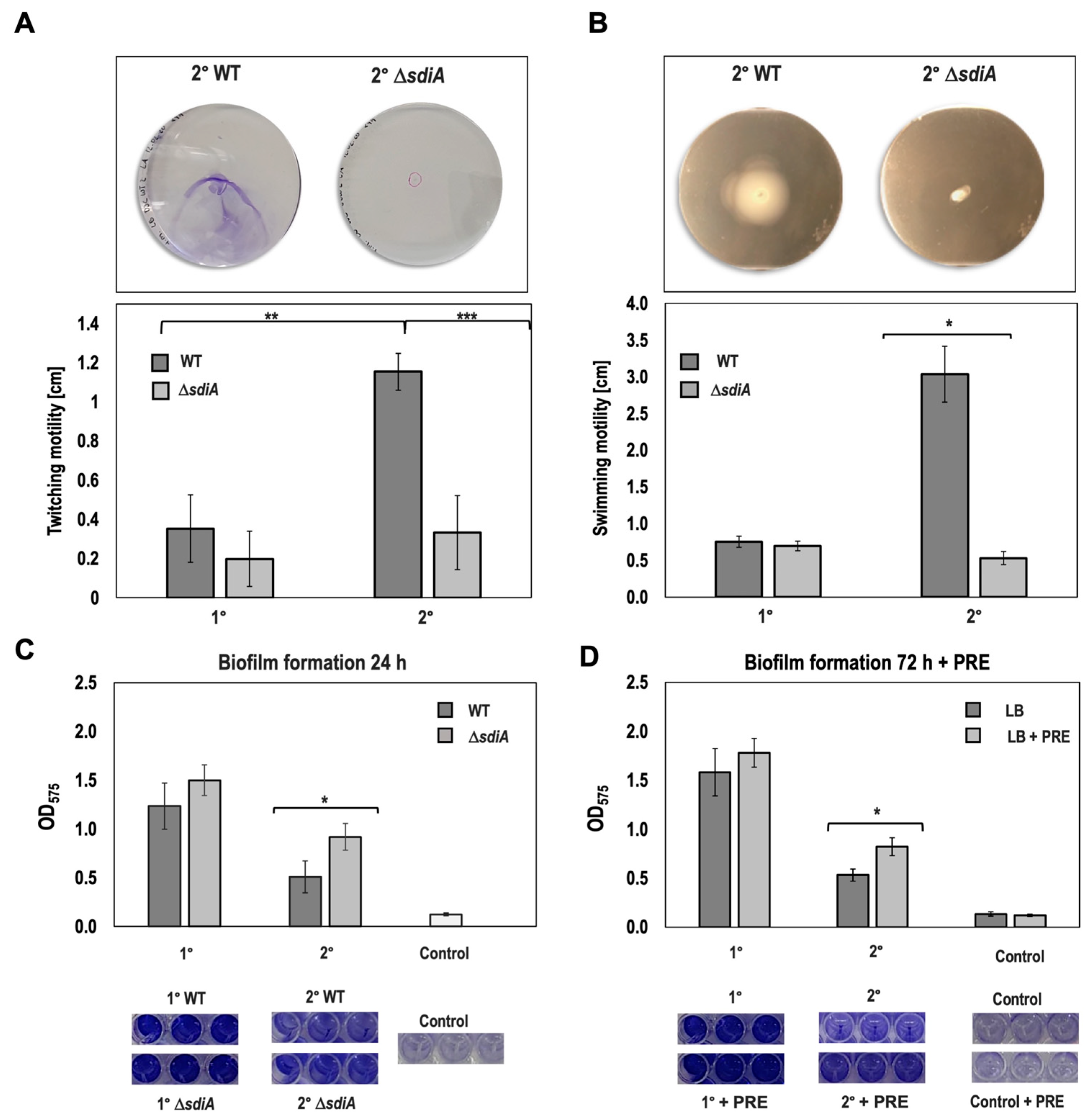 Microorganisms 11 00890 g002 Microorganisms 11 00890 g002