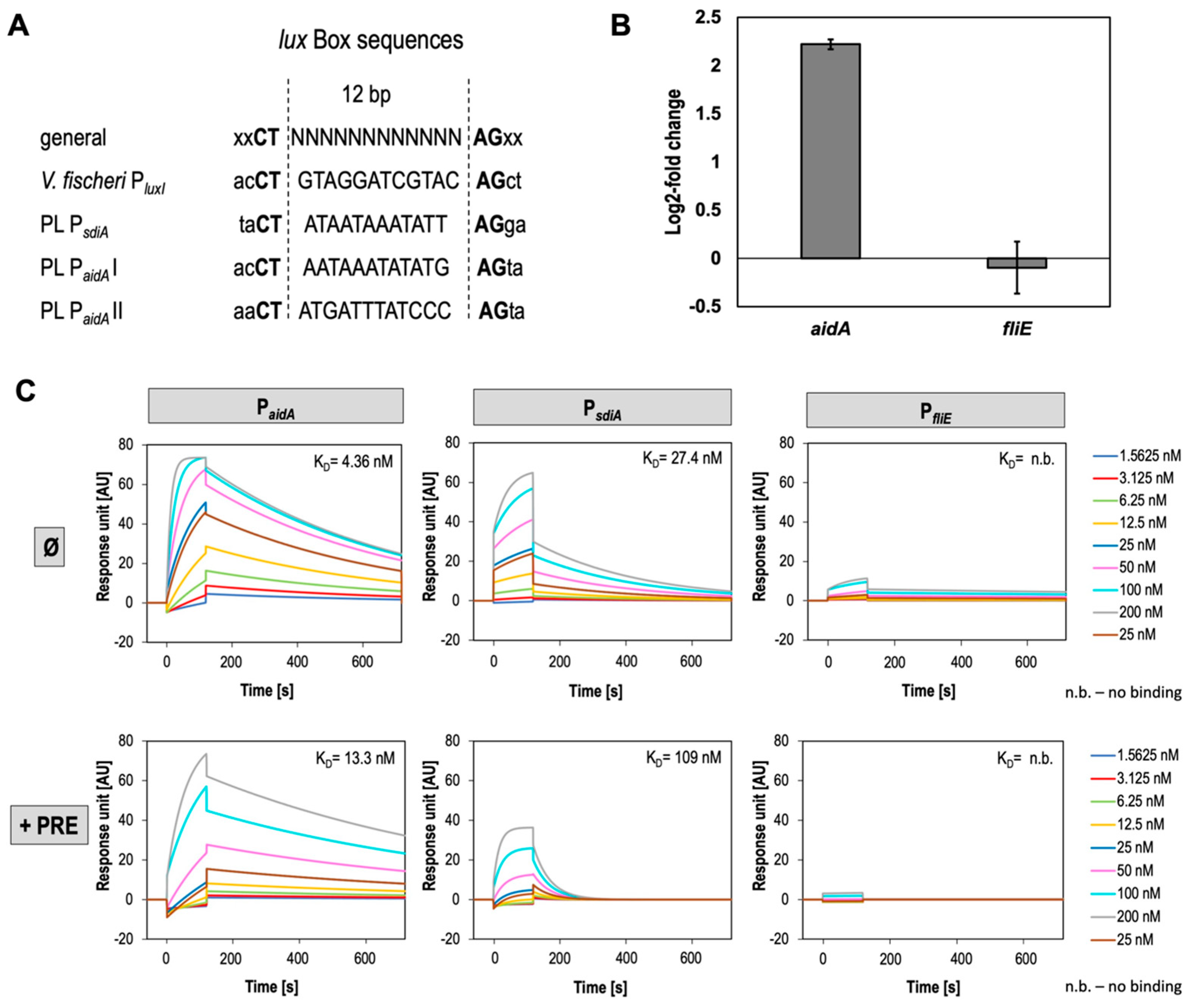 Microorganisms 11 00890 g004 Microorganisms 11 00890 g004