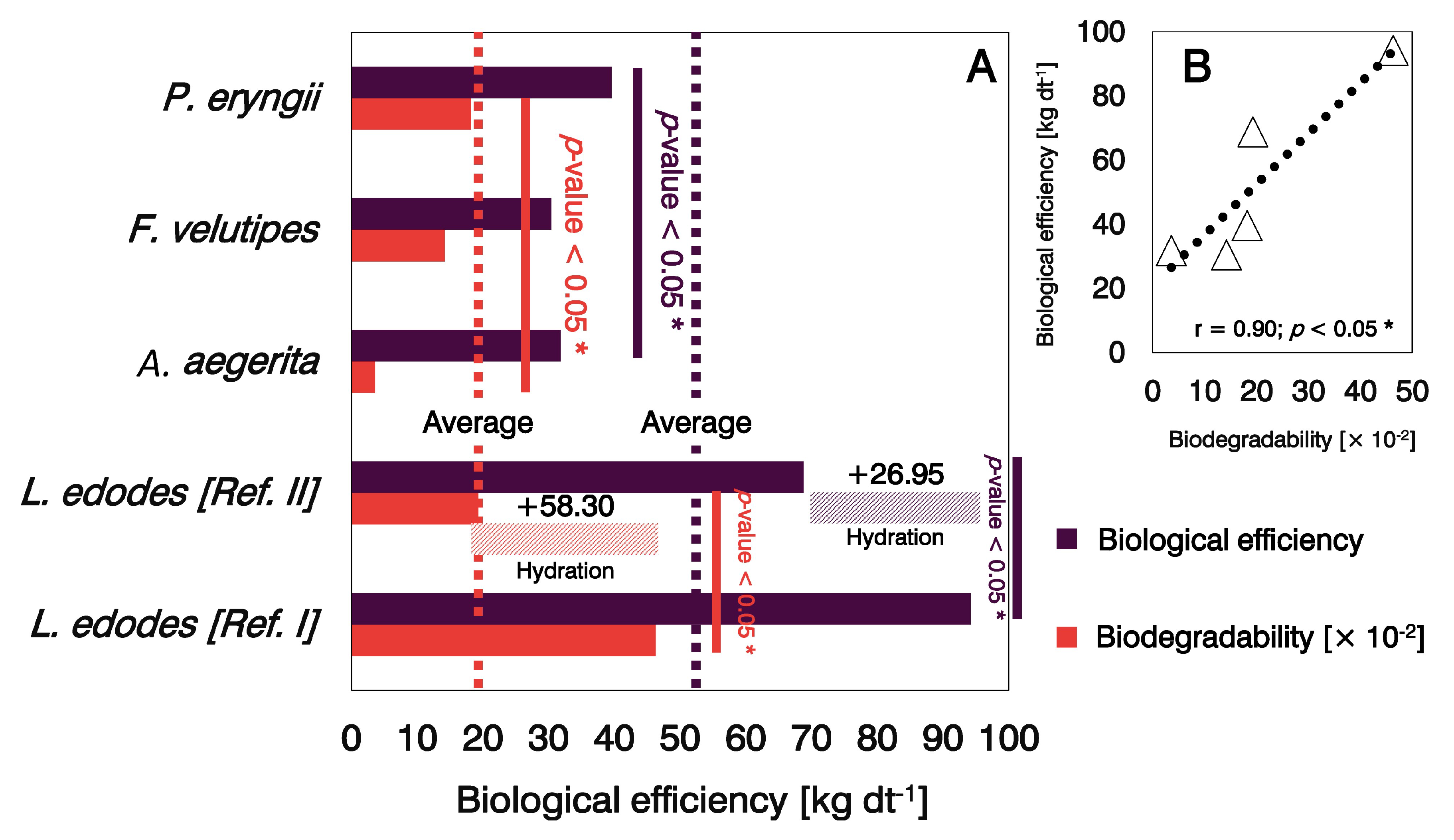 Microorganisms 11 00897 g001