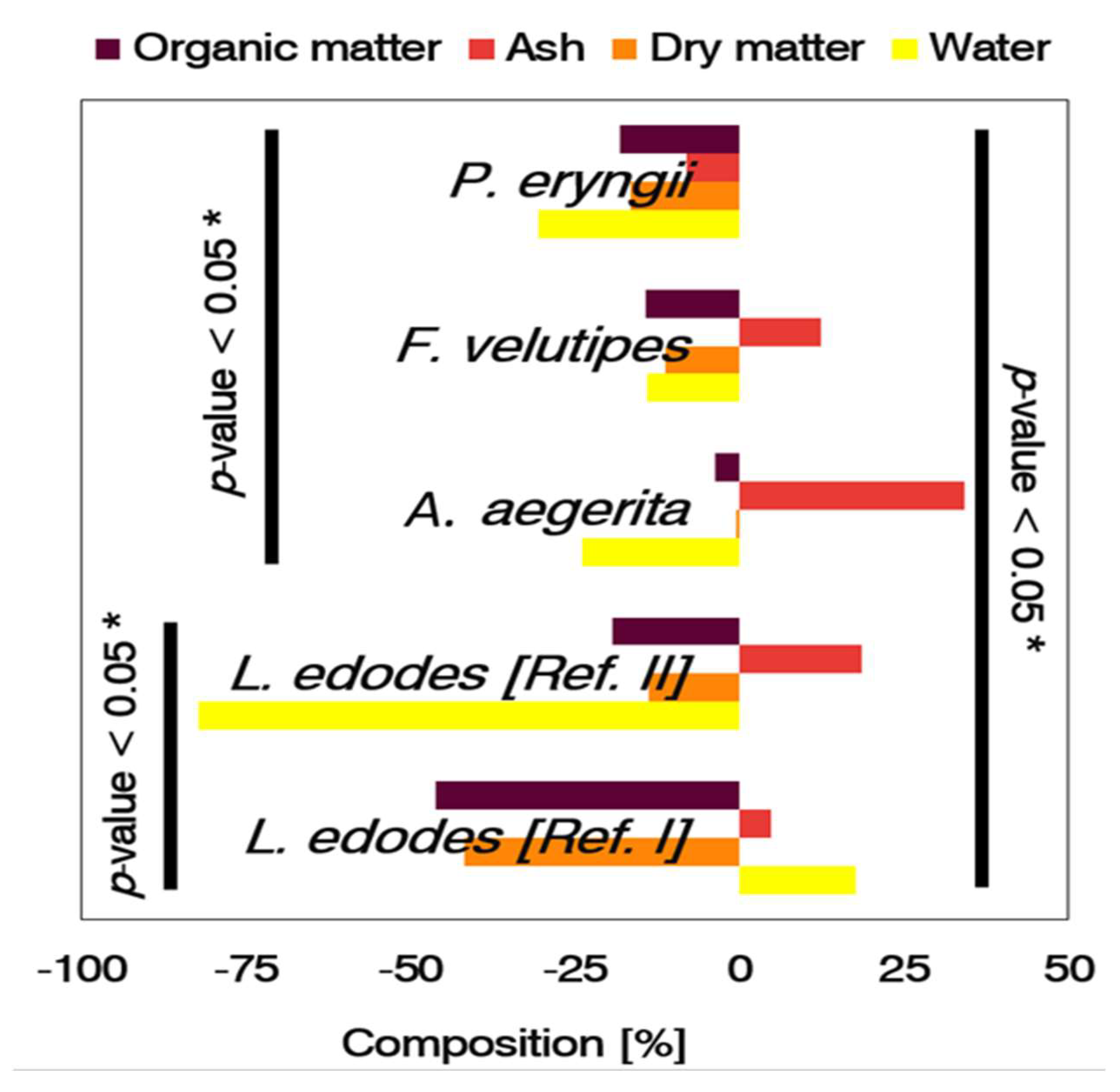 Microorganisms 11 00897 g002