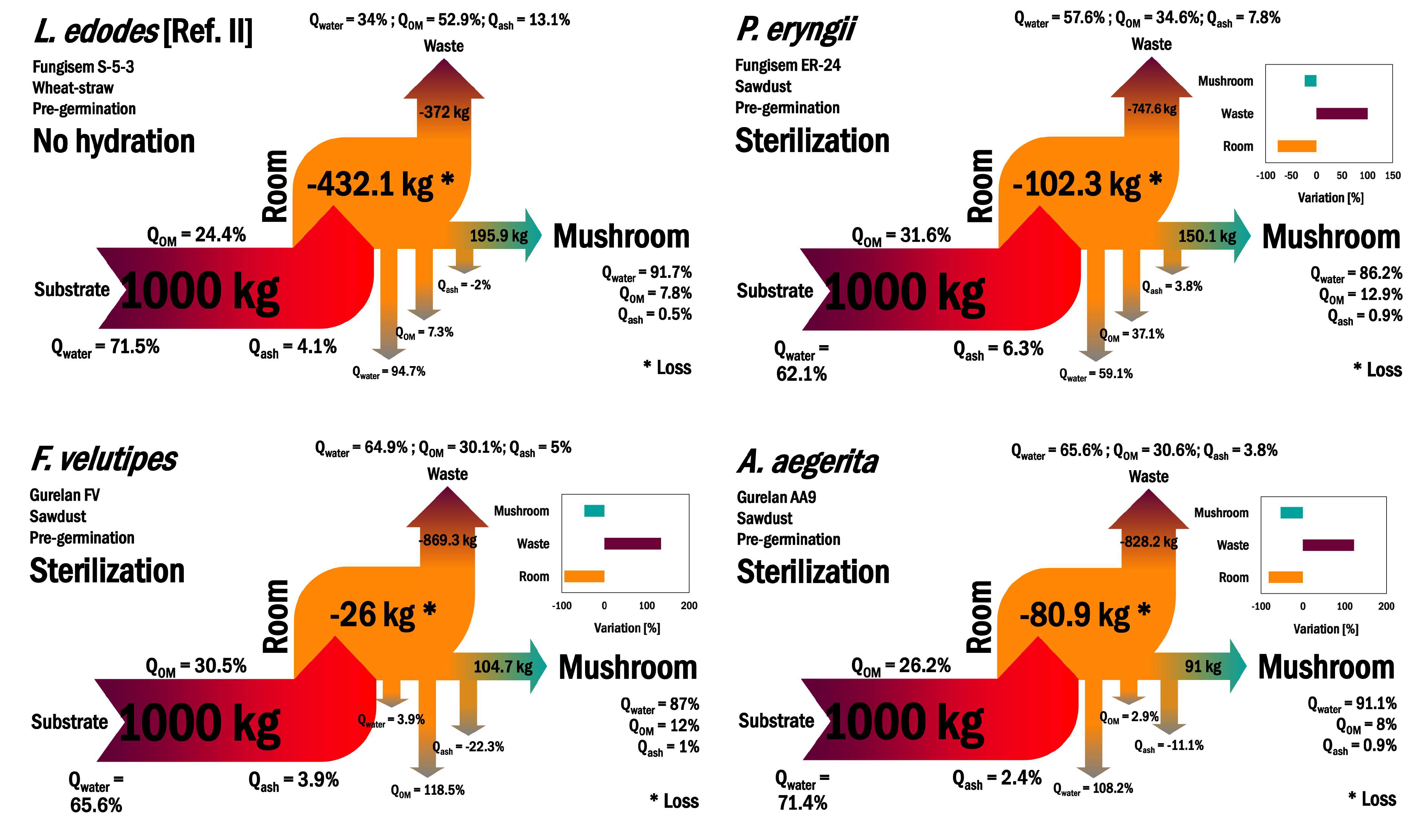 Microorganisms 11 00897 g006