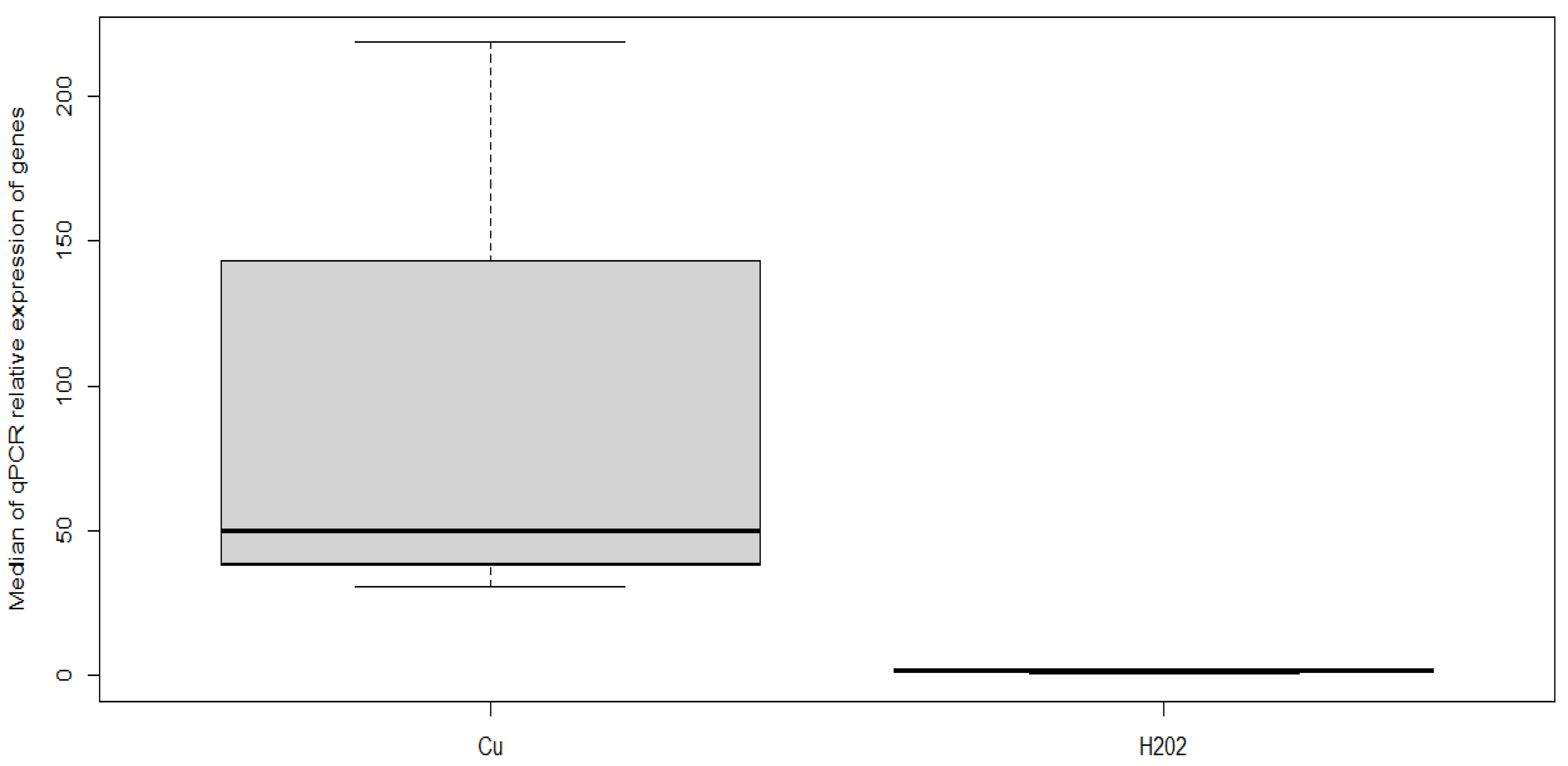 Microorganisms 11 00898 g003
