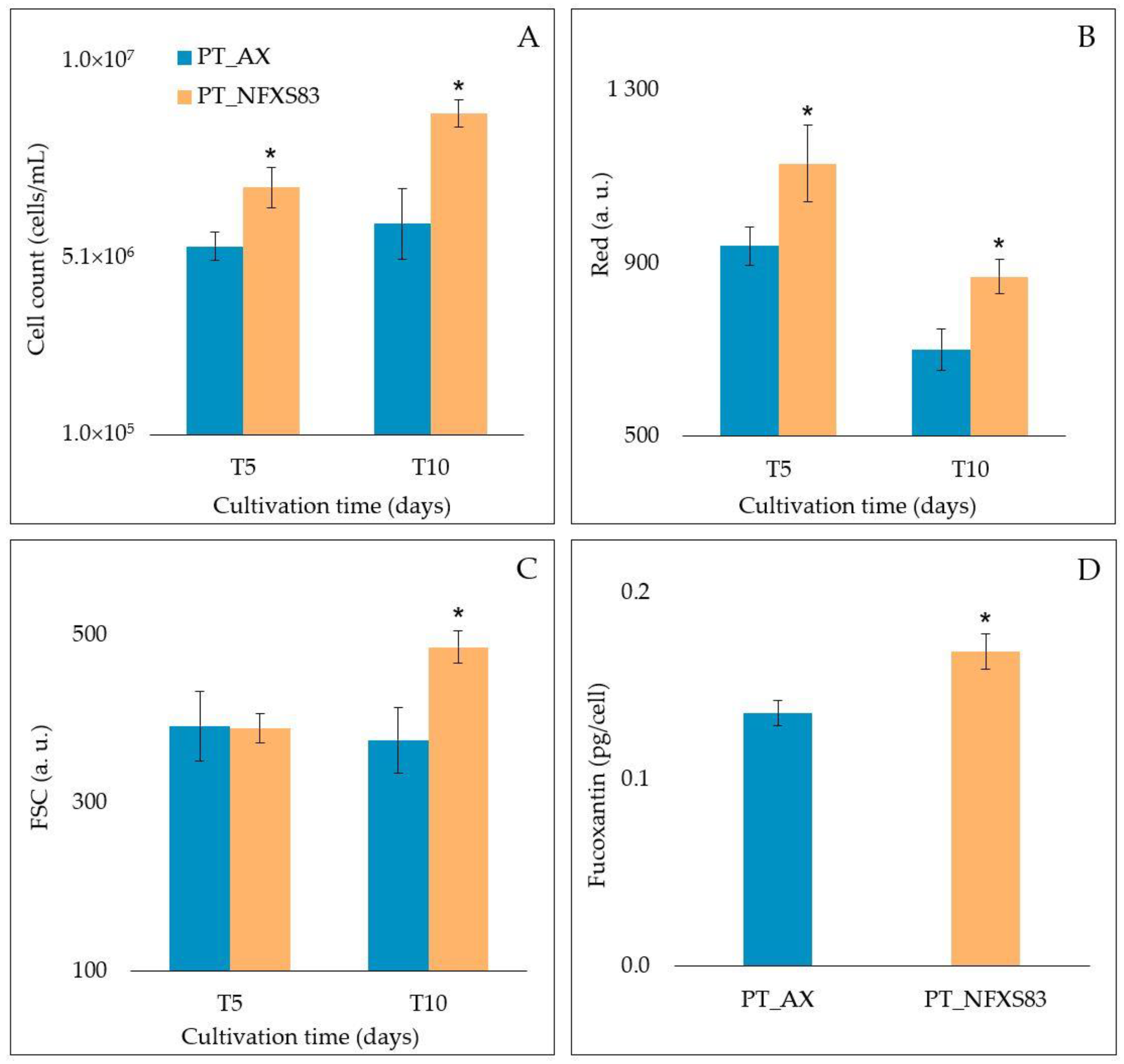 Microorganisms 11 00902 g004