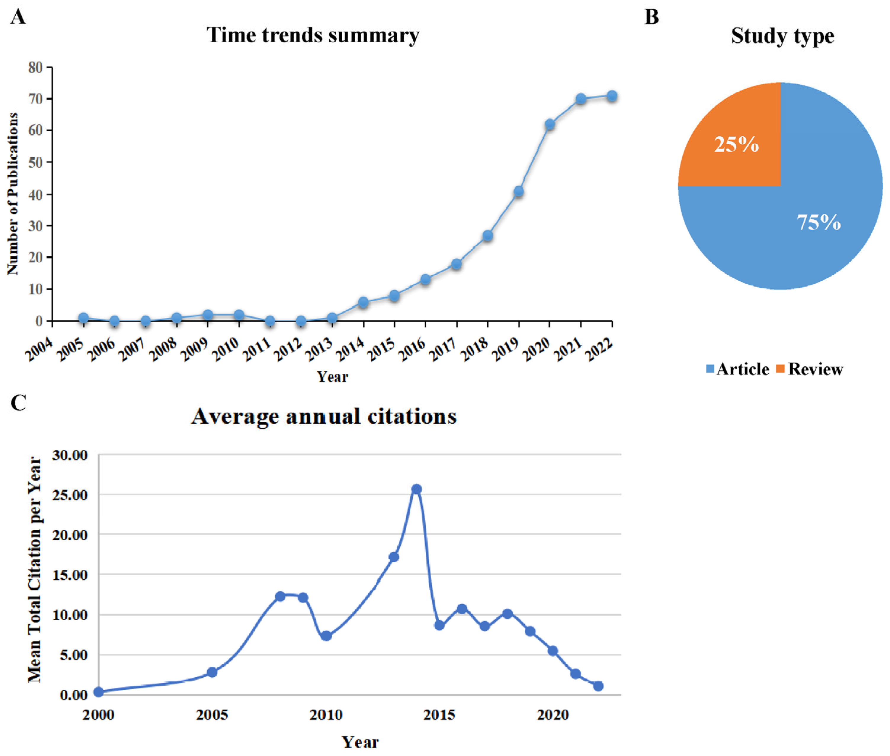 Microorganisms 11 00903 g002 Microorganisms 11 00903 g002