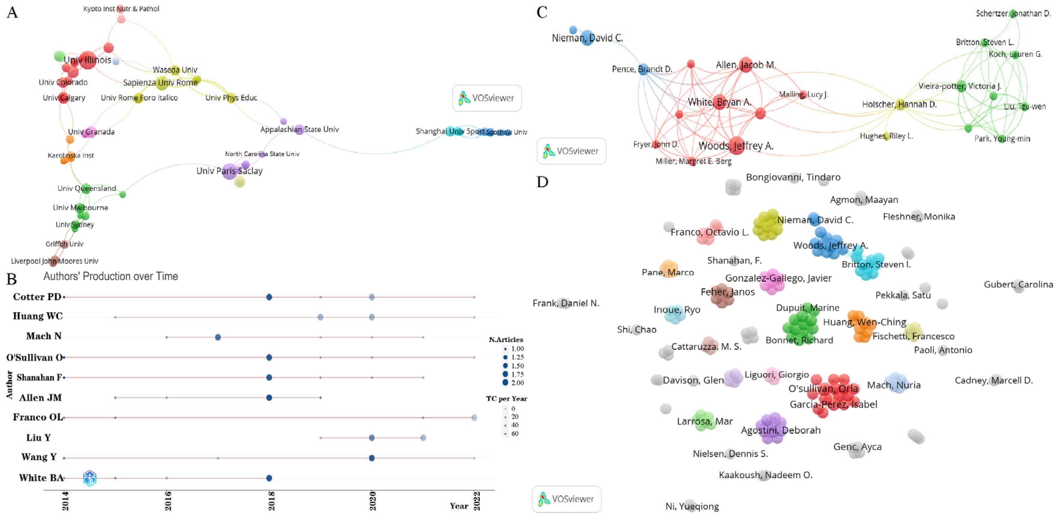 Microorganisms 11 00903 g004 Microorganisms 11 00903 g004