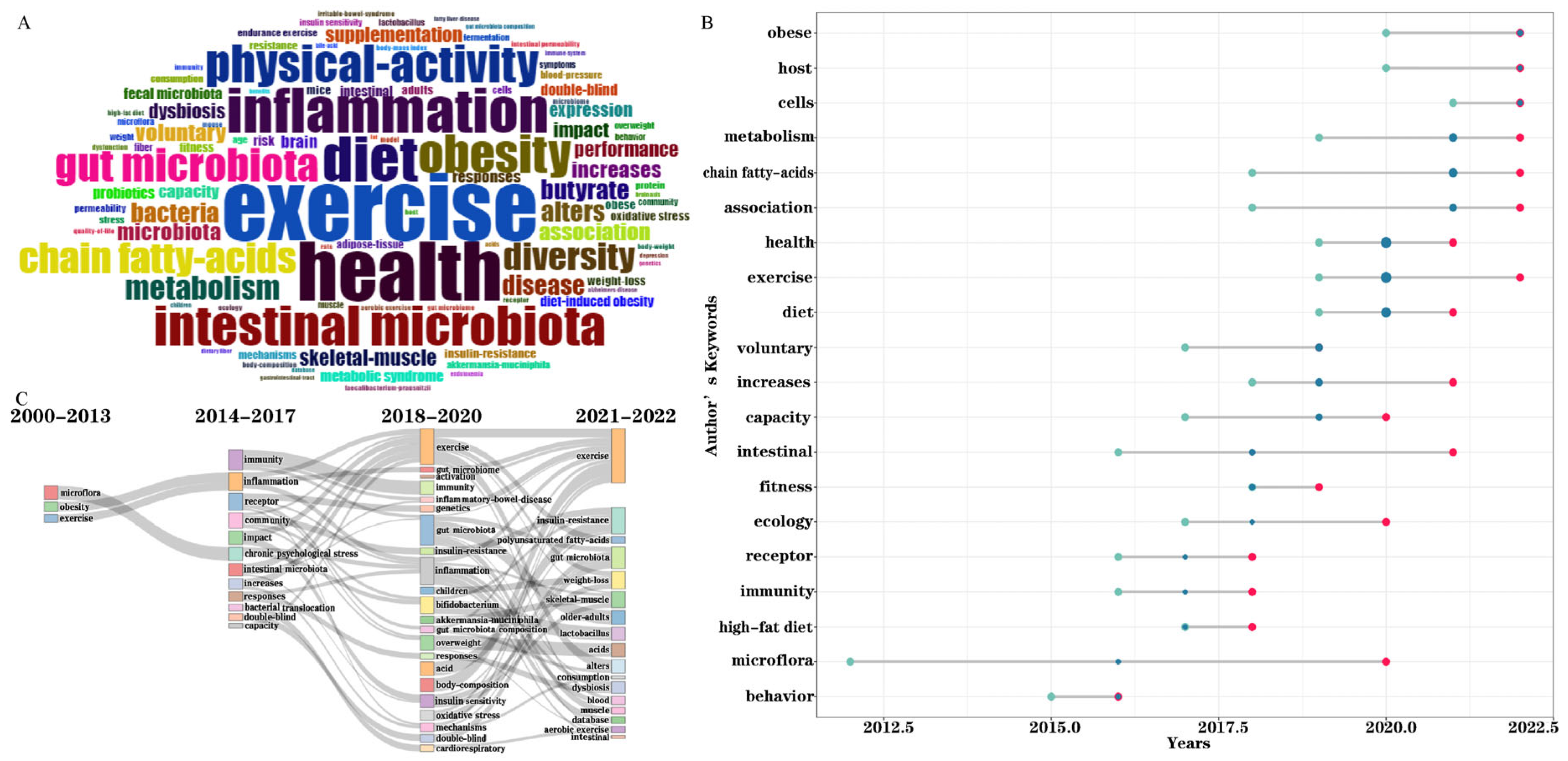 Microorganisms 11 00903 g006 Microorganisms 11 00903 g006