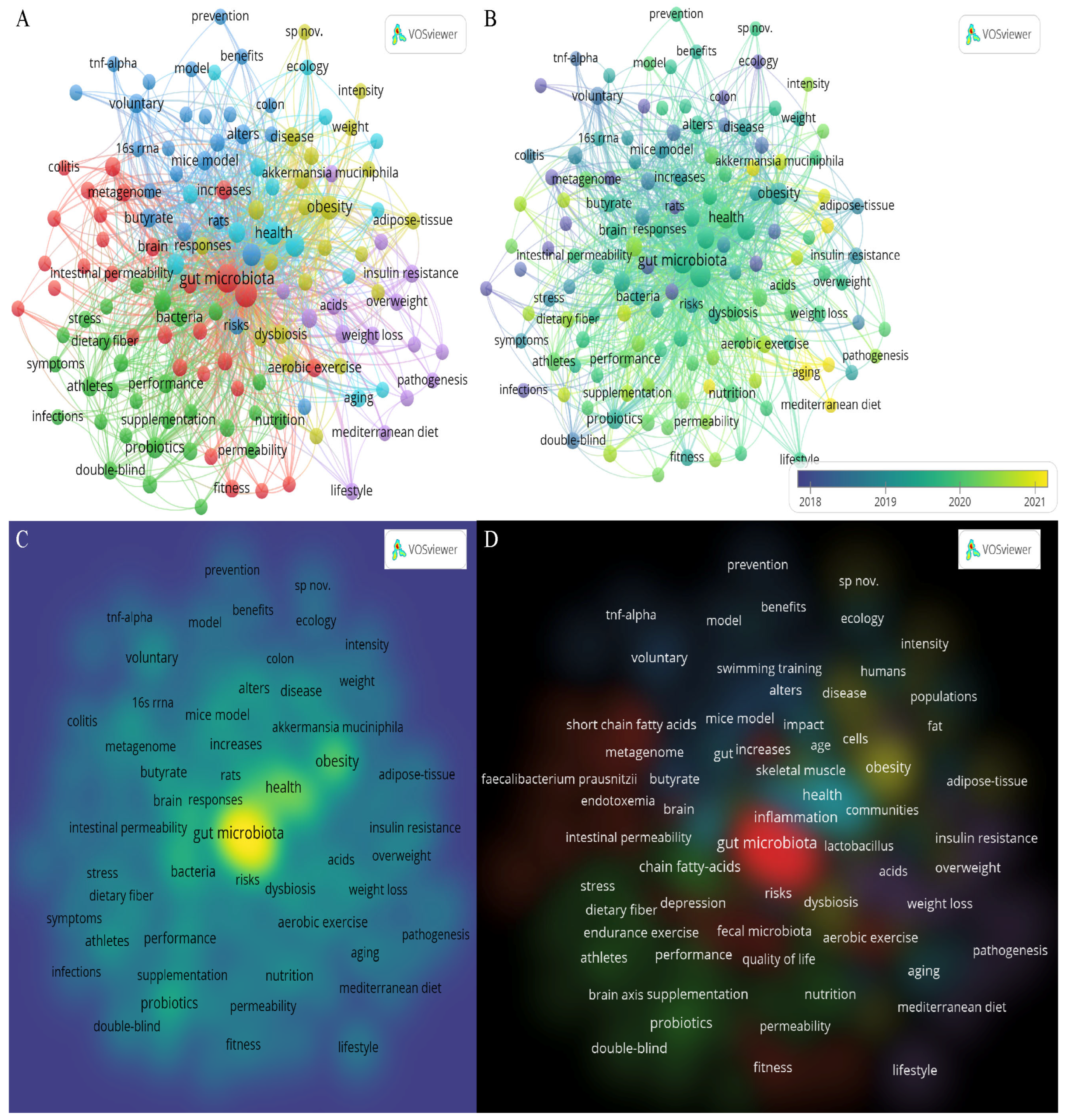 Microorganisms 11 00903 g007 Microorganisms 11 00903 g007