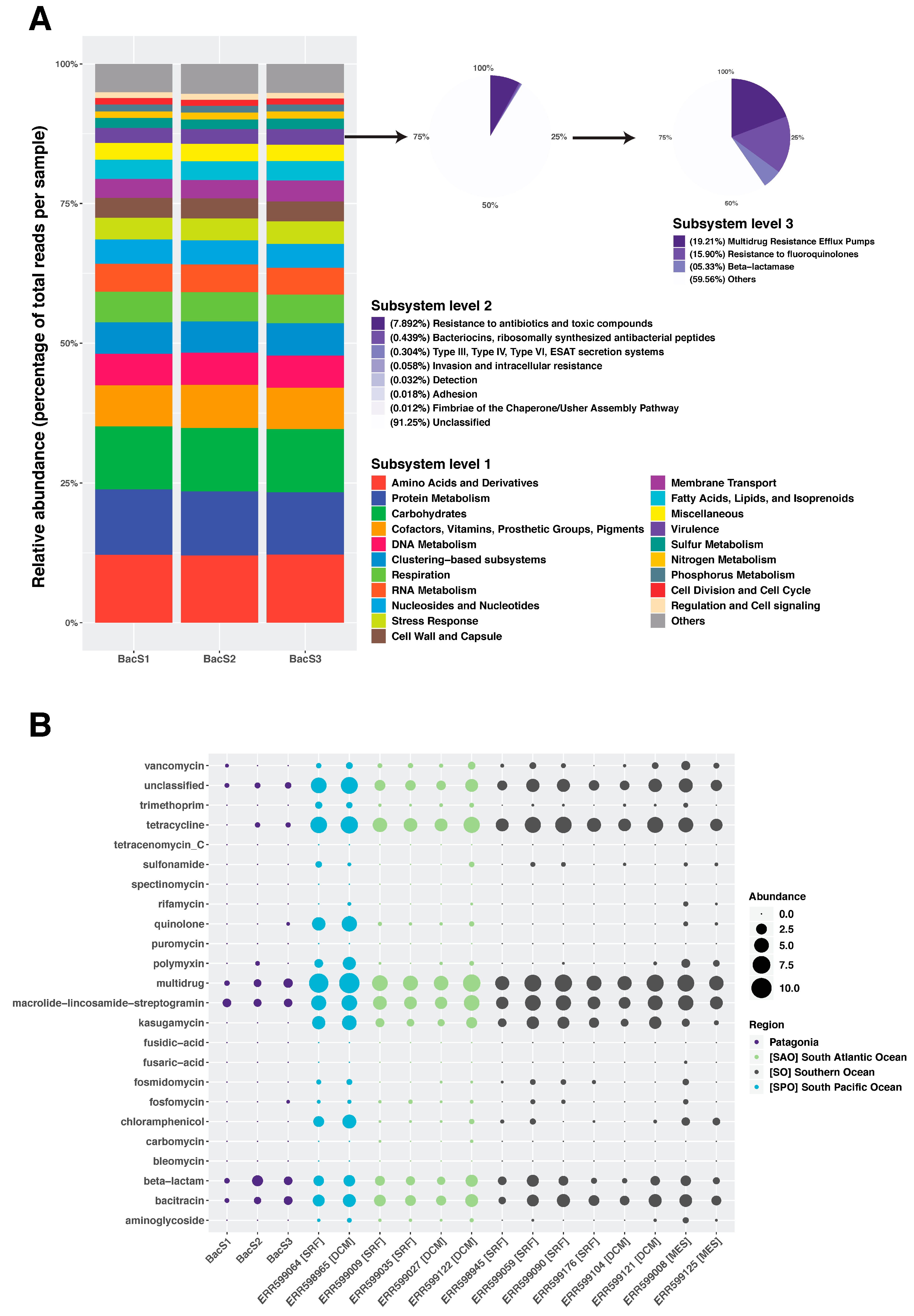 Microorganisms 11 00904 g003 Microorganisms 11 00904 g003