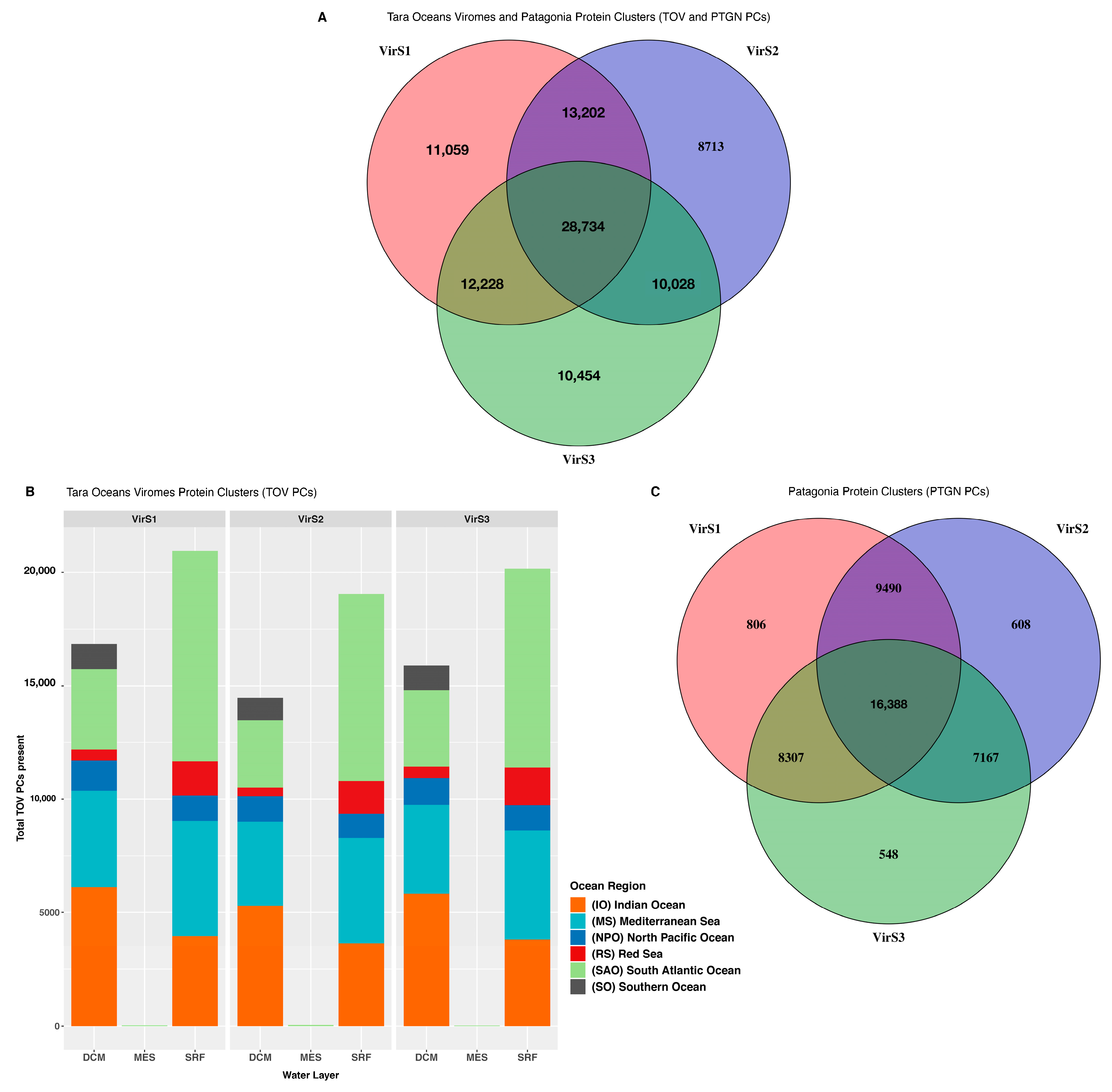 Microorganisms 11 00904 g004 Microorganisms 11 00904 g004