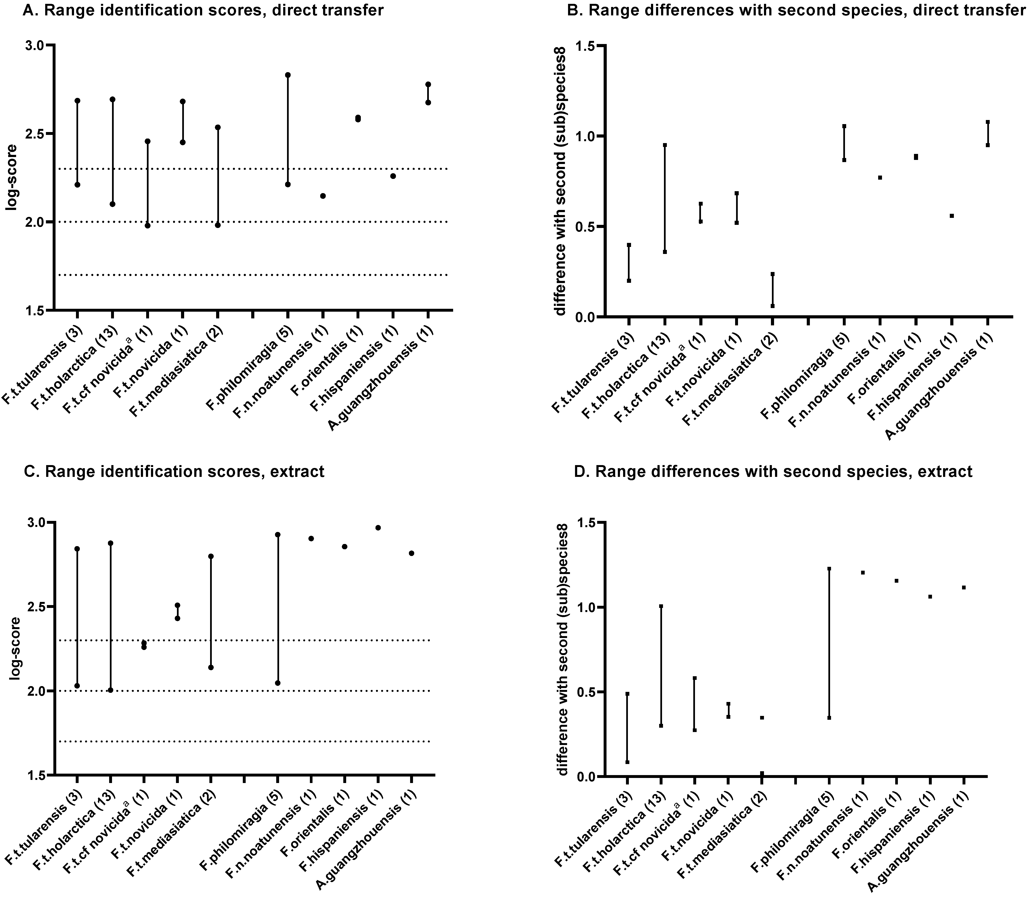Microorganisms 11 00905 g003