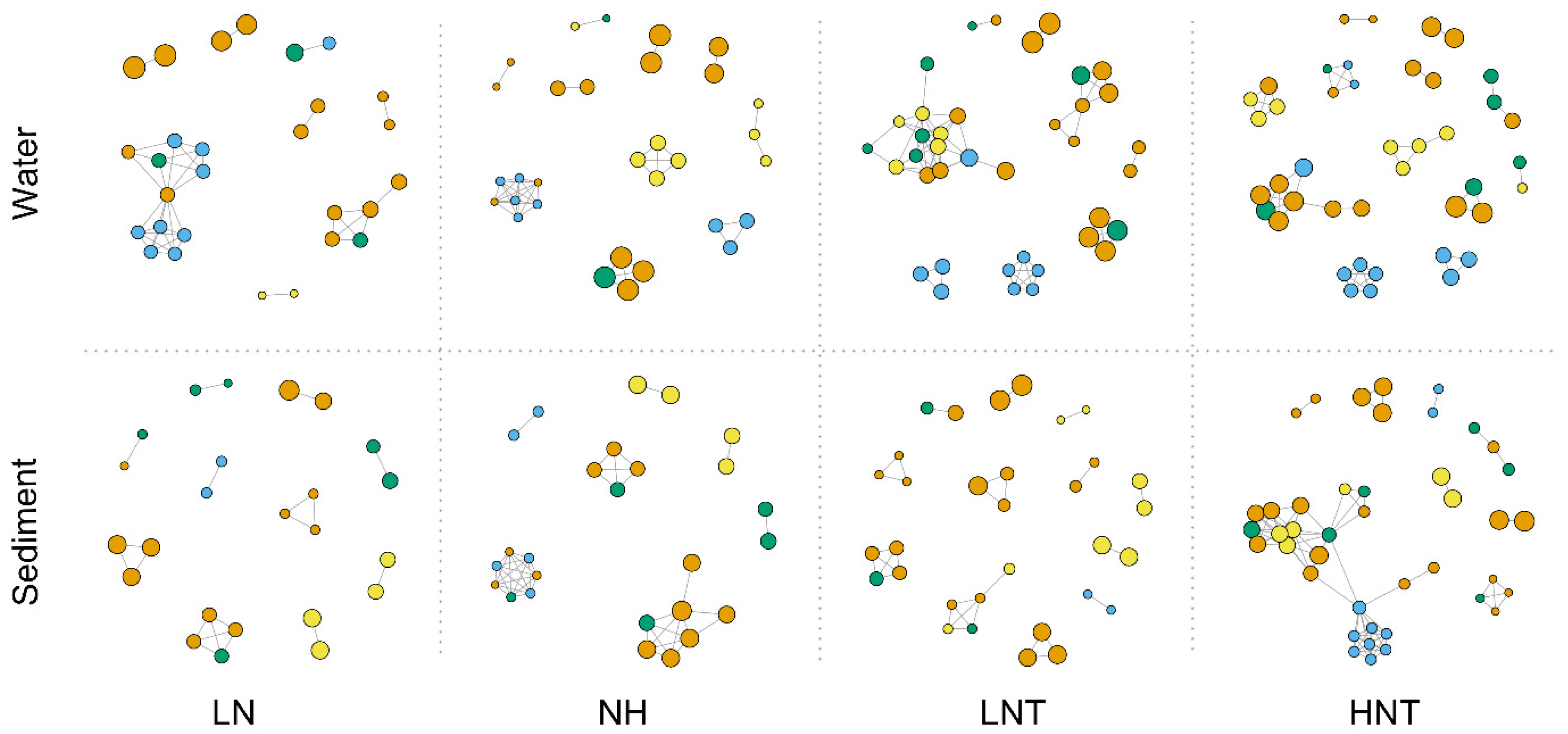 Microorganisms 11 00910 g002
