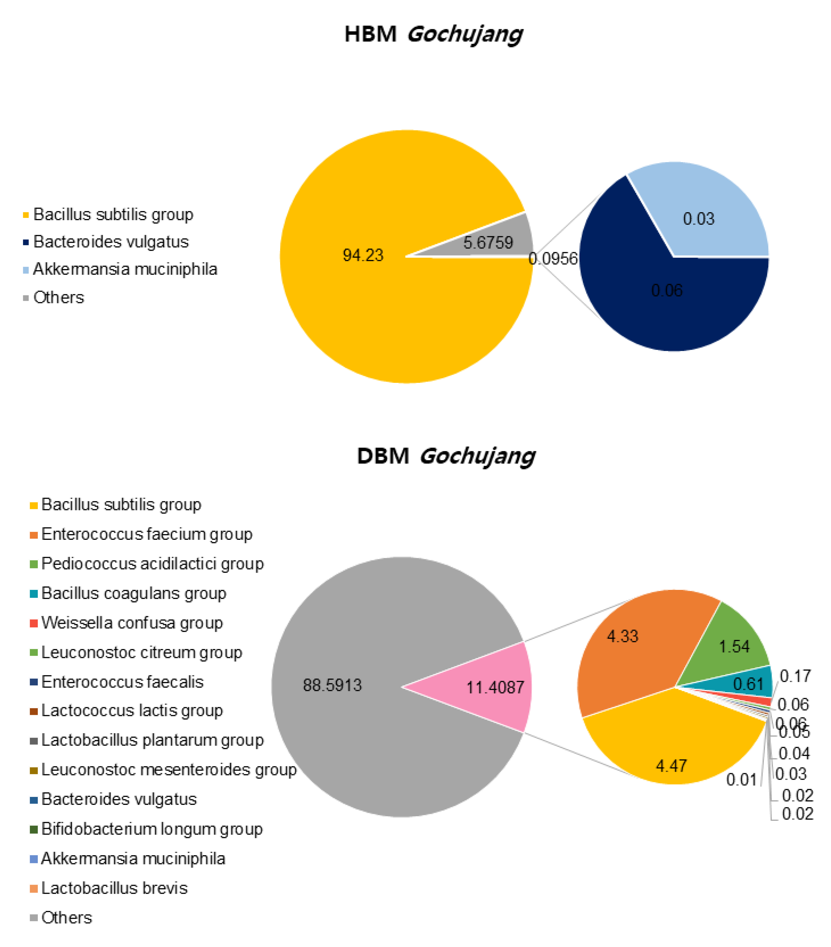 Microorganisms 11 00911 g001