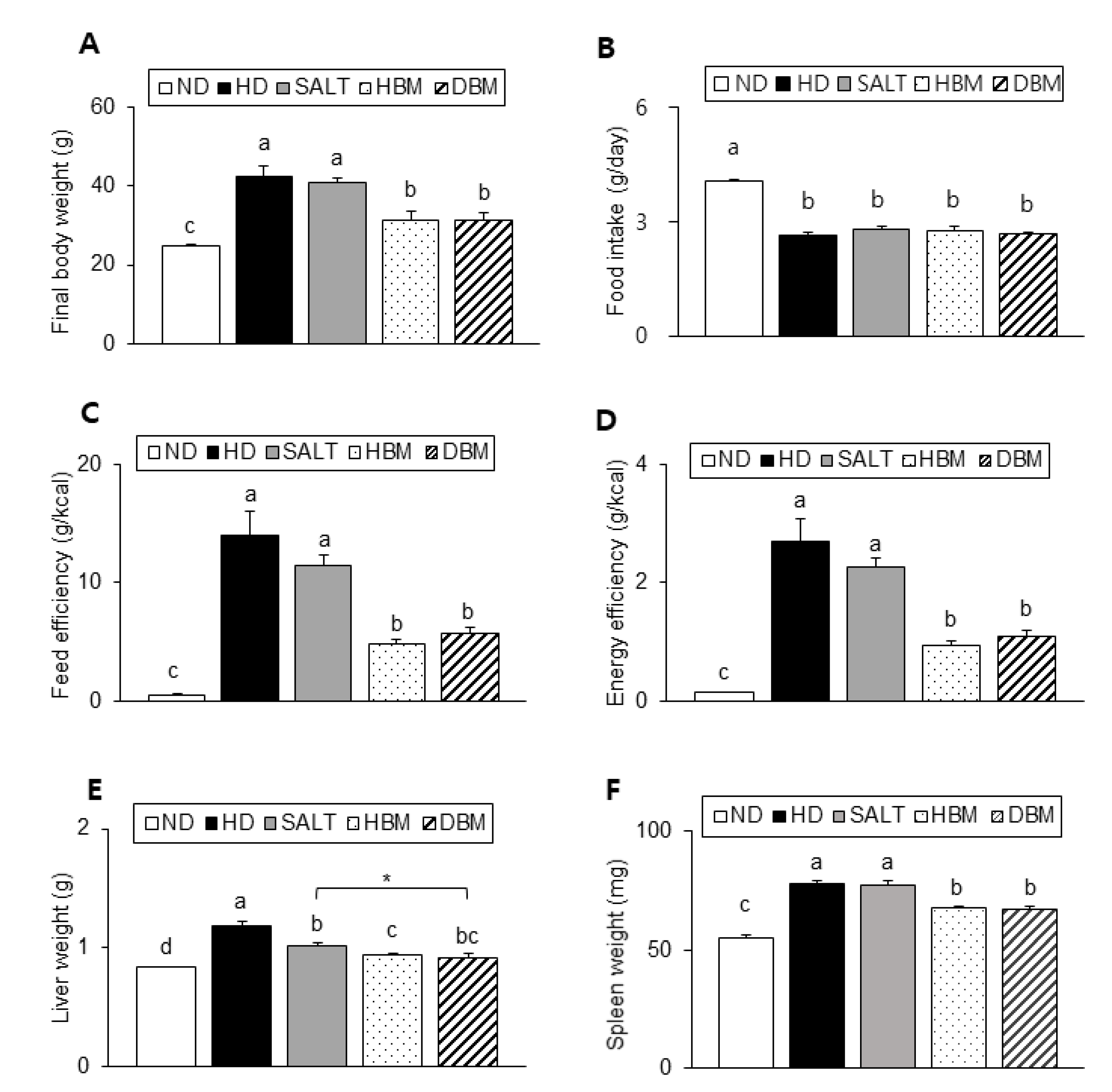 Microorganisms 11 00911 g002