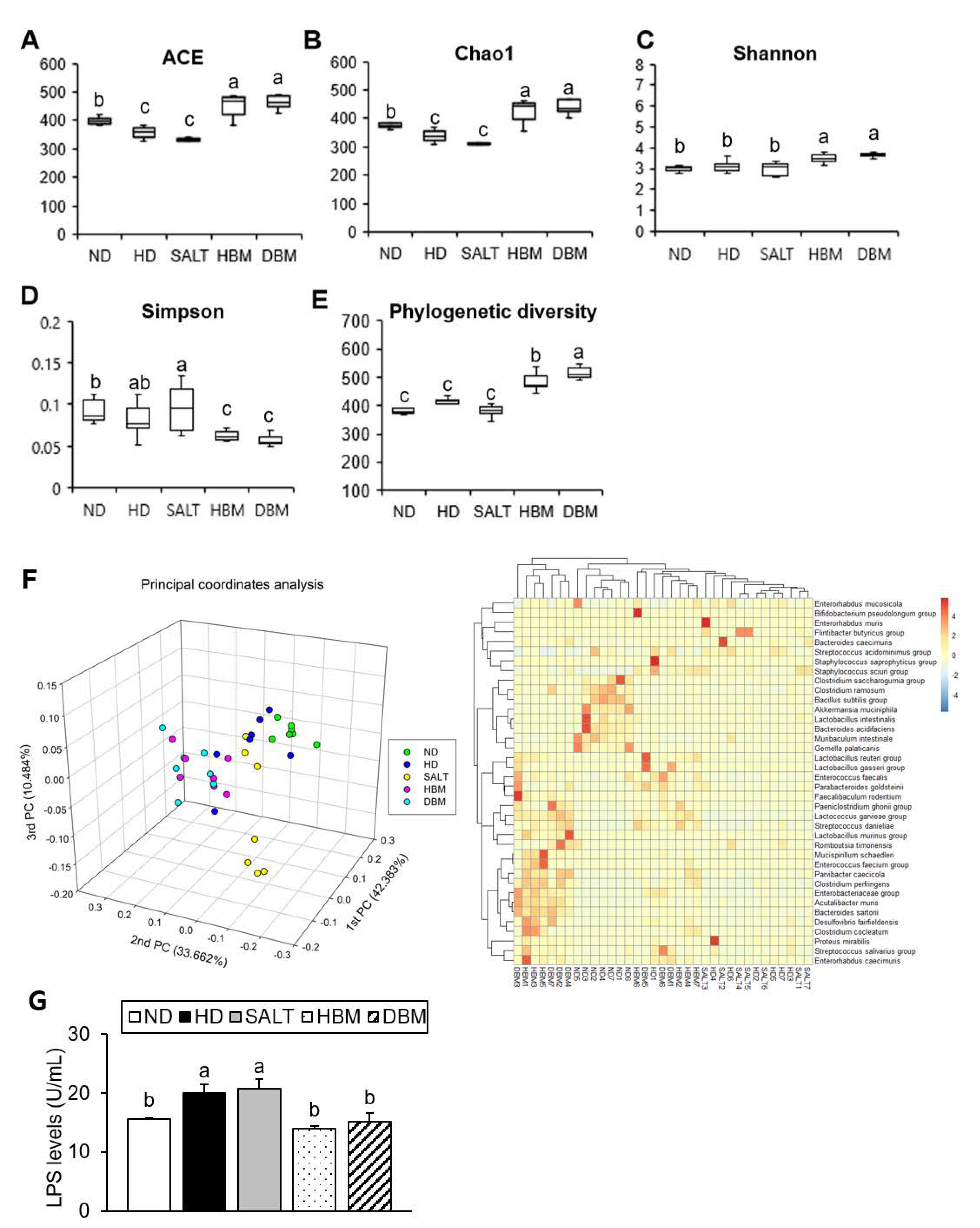 Microorganisms 11 00911 g006
