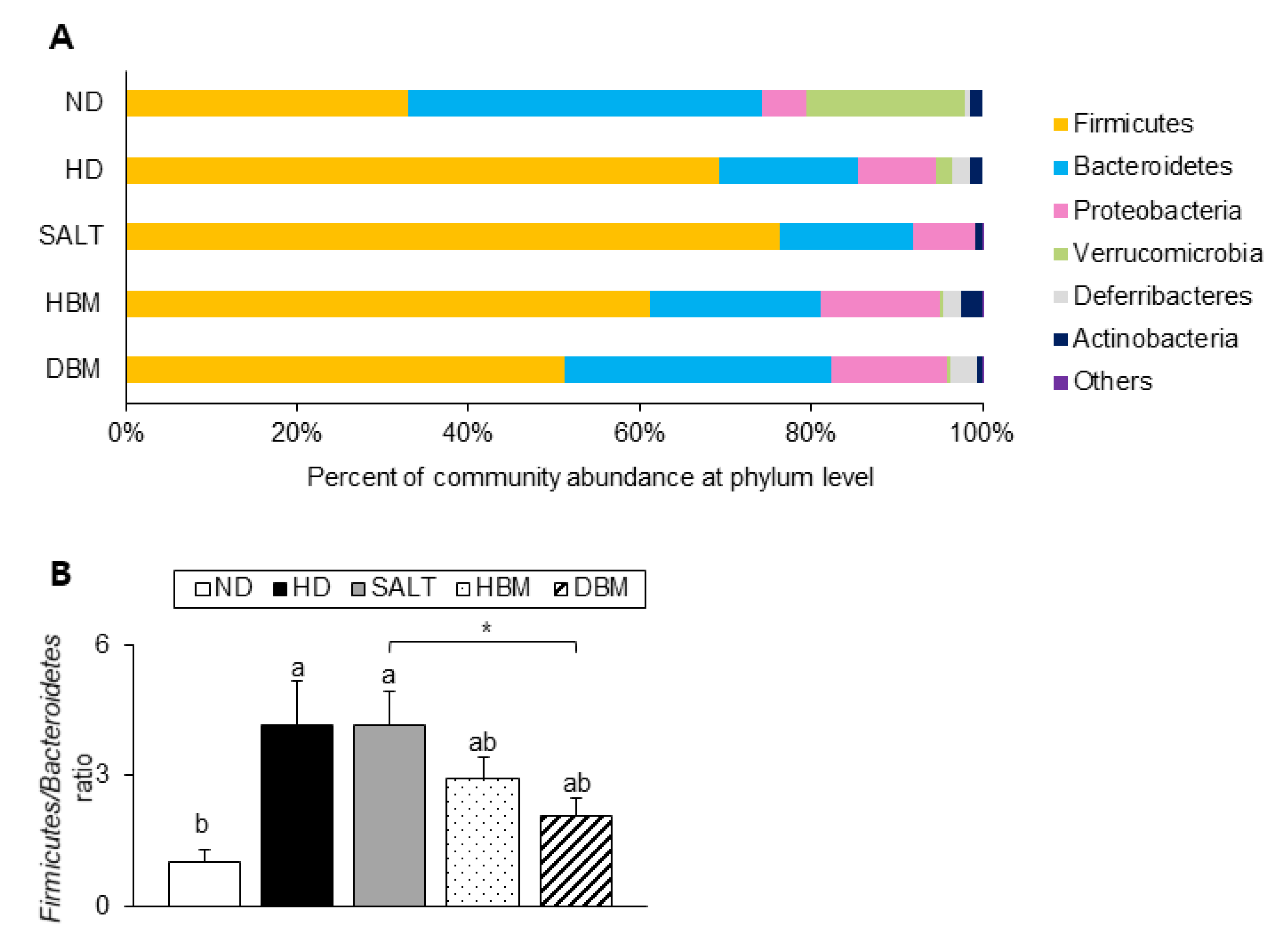 Microorganisms 11 00911 g007