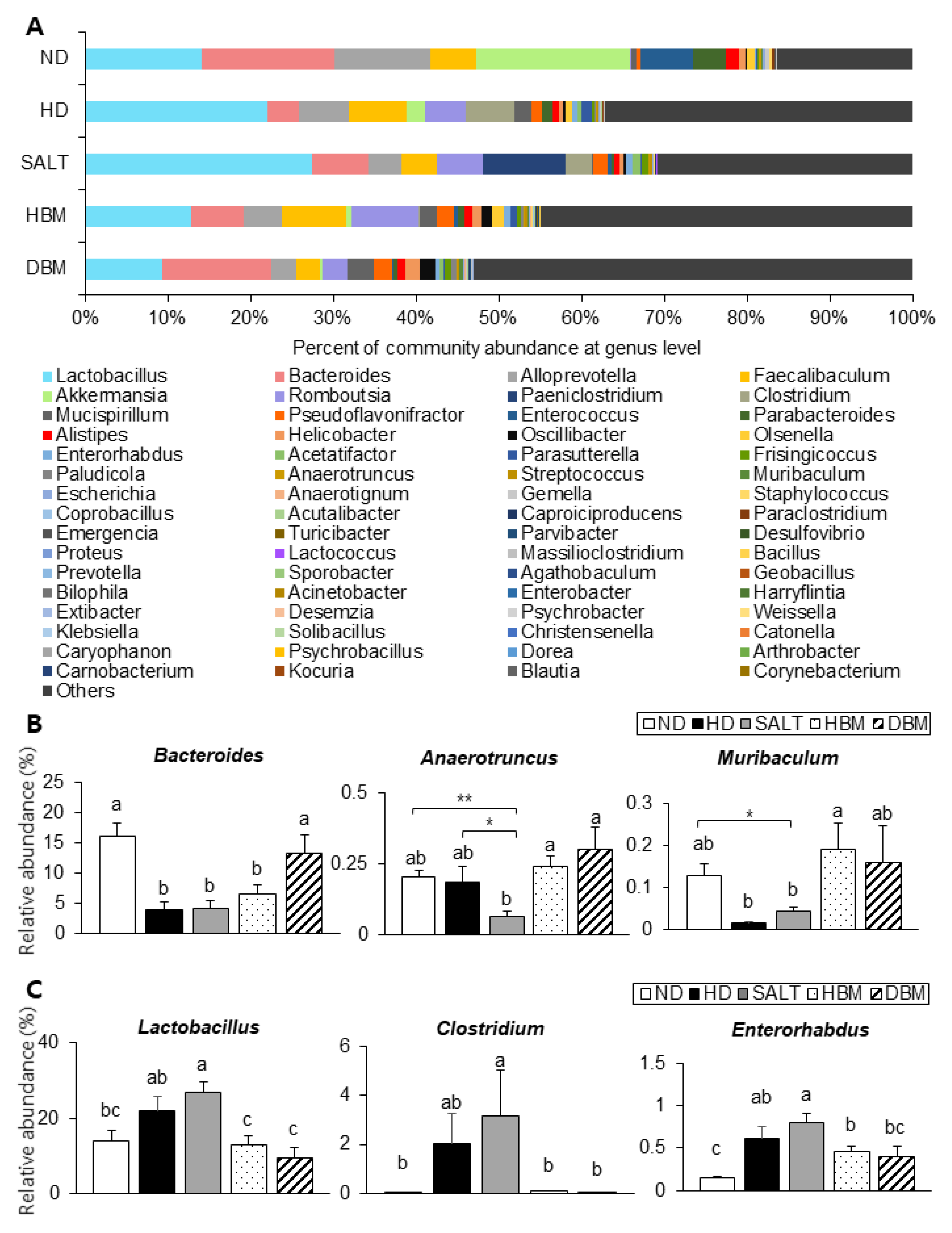 Microorganisms 11 00911 g008