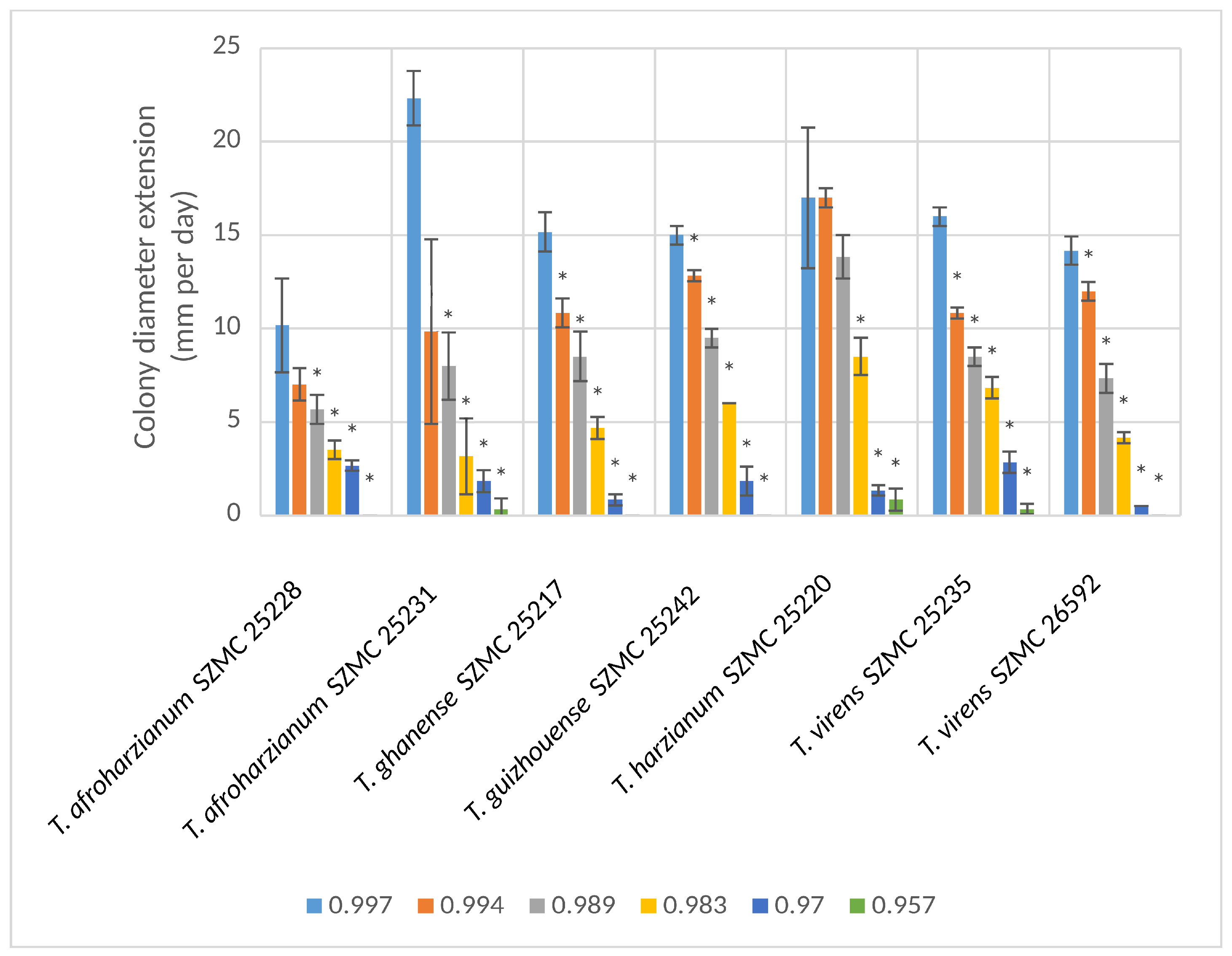 Microorganisms 11 00914 g002