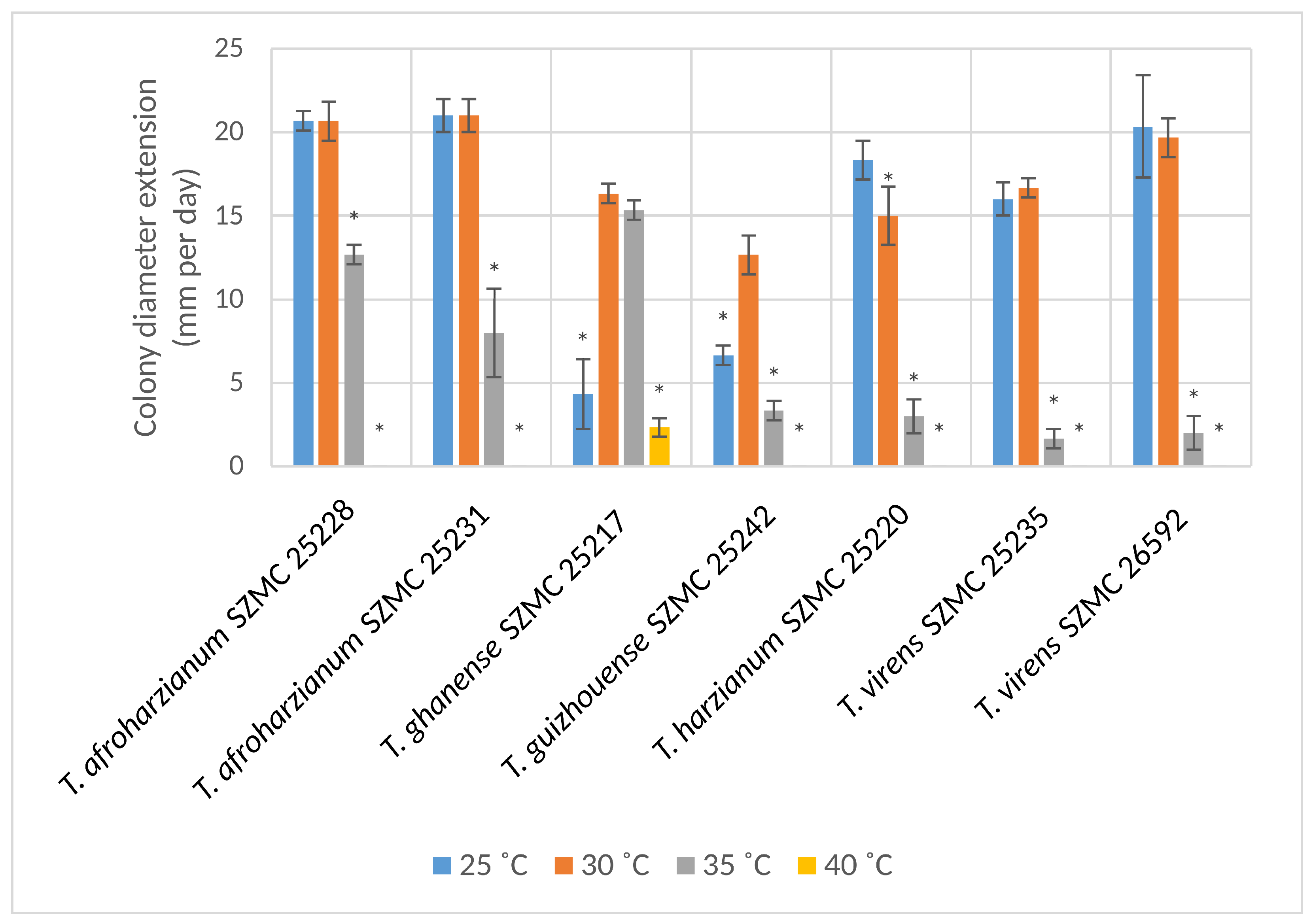 Microorganisms 11 00914 g003