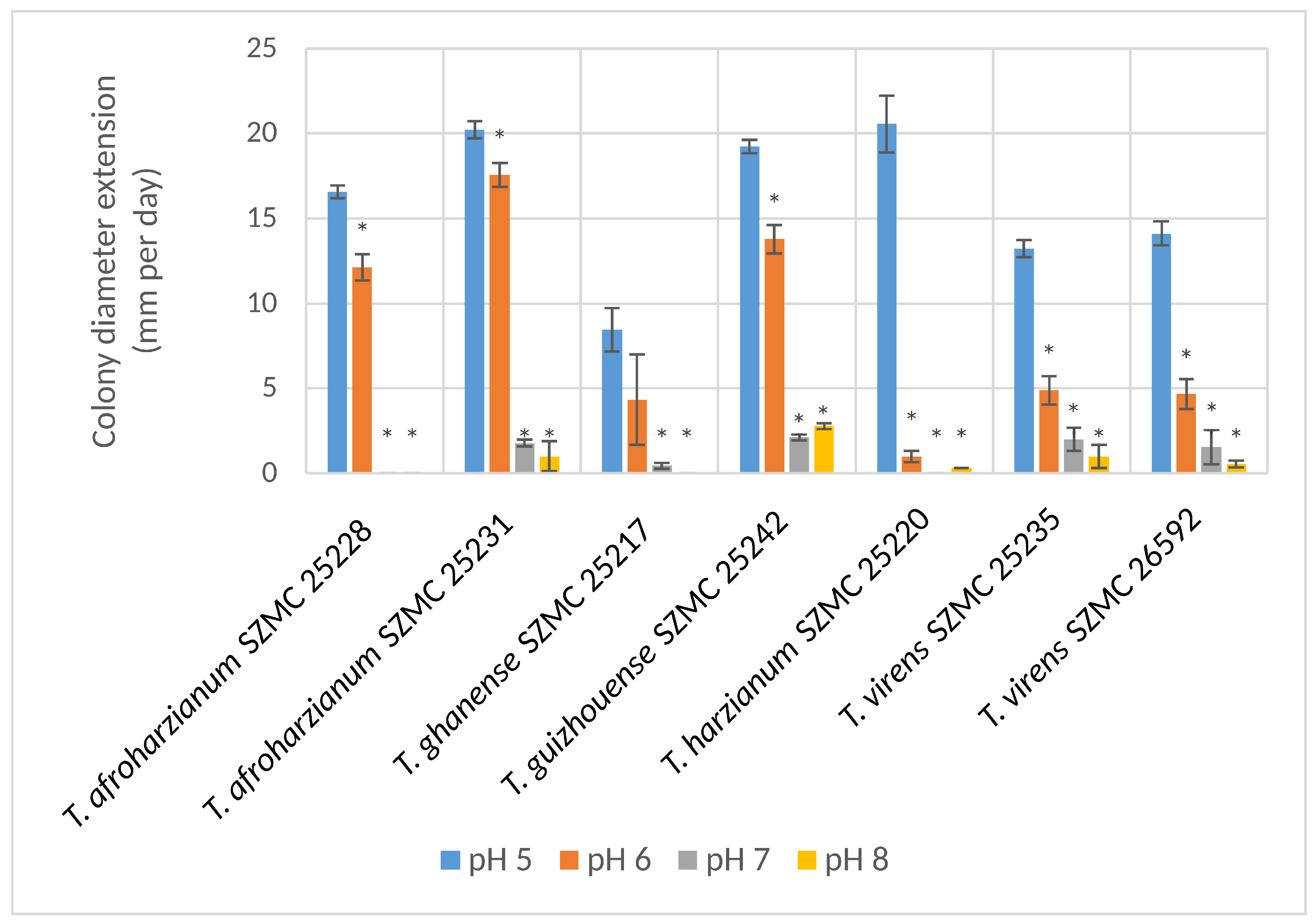 Microorganisms 11 00914 g004