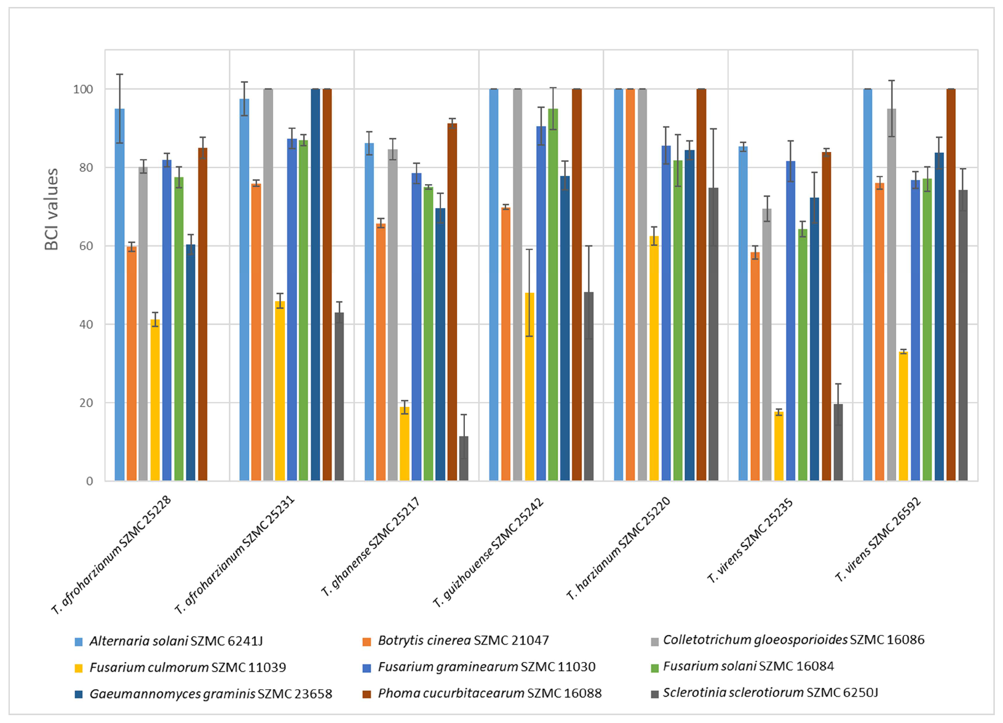 Microorganisms 11 00914 g005