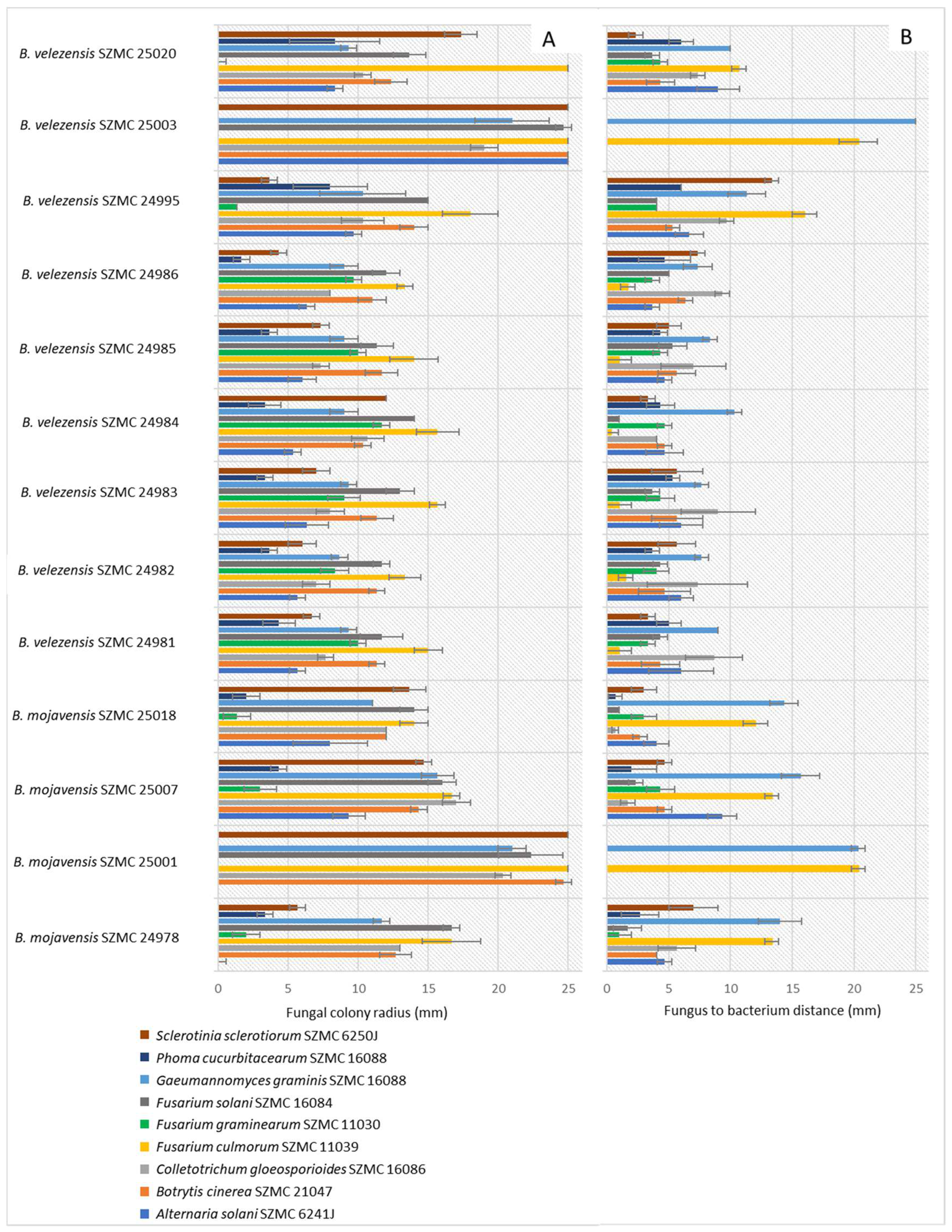 Microorganisms 11 00914 g006
