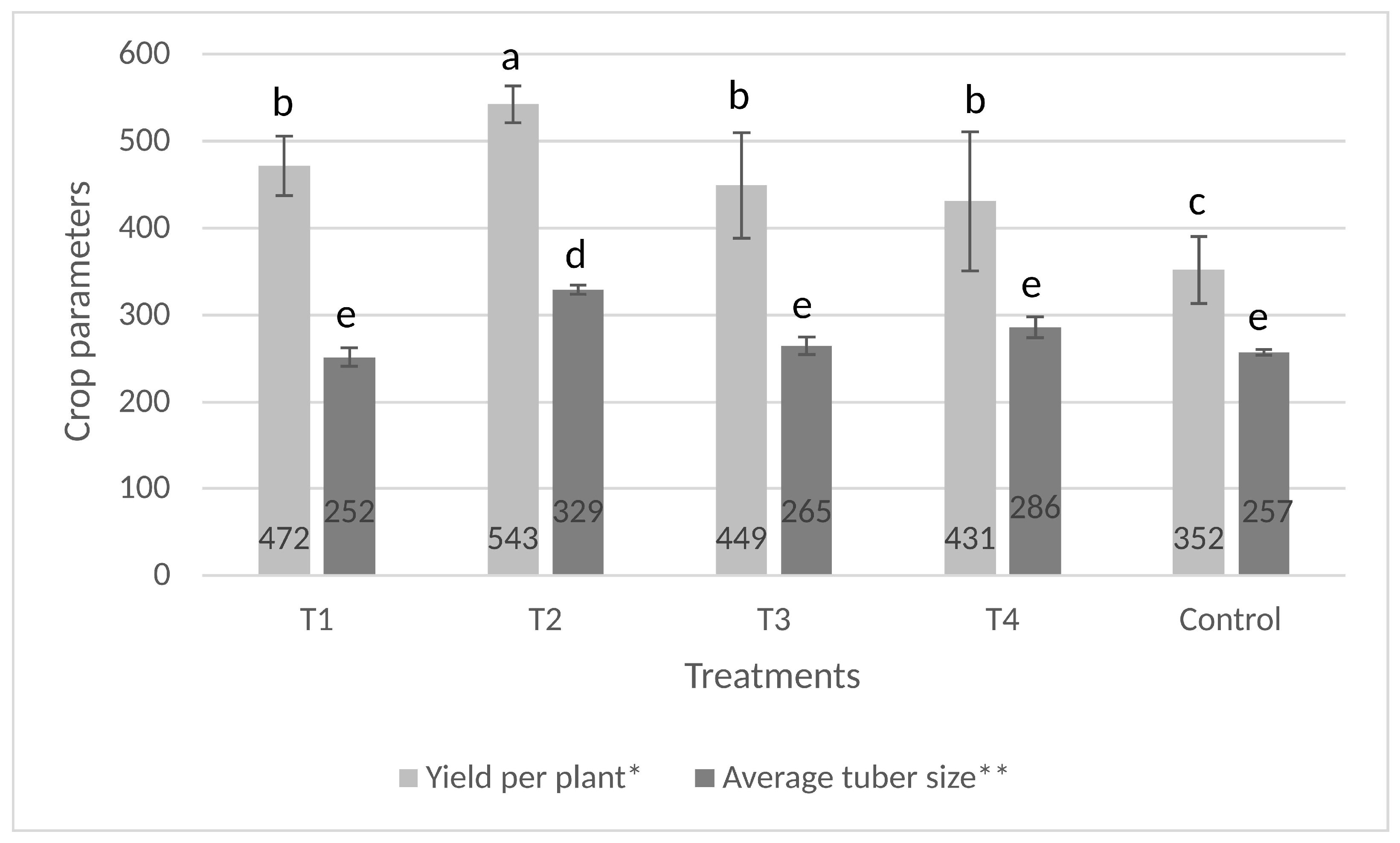 Microorganisms 11 00914 g008