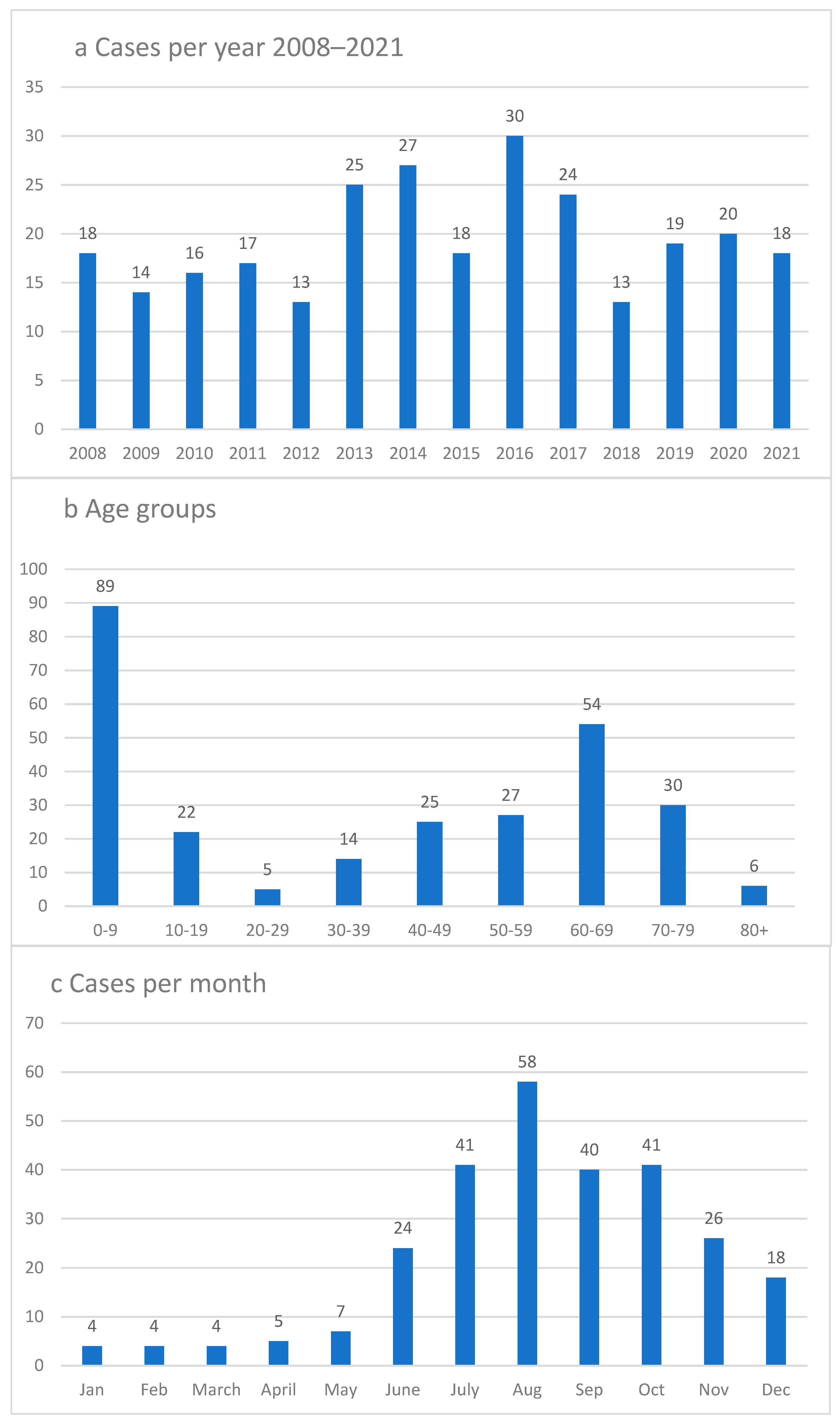 Microorganisms 11 00917 g001