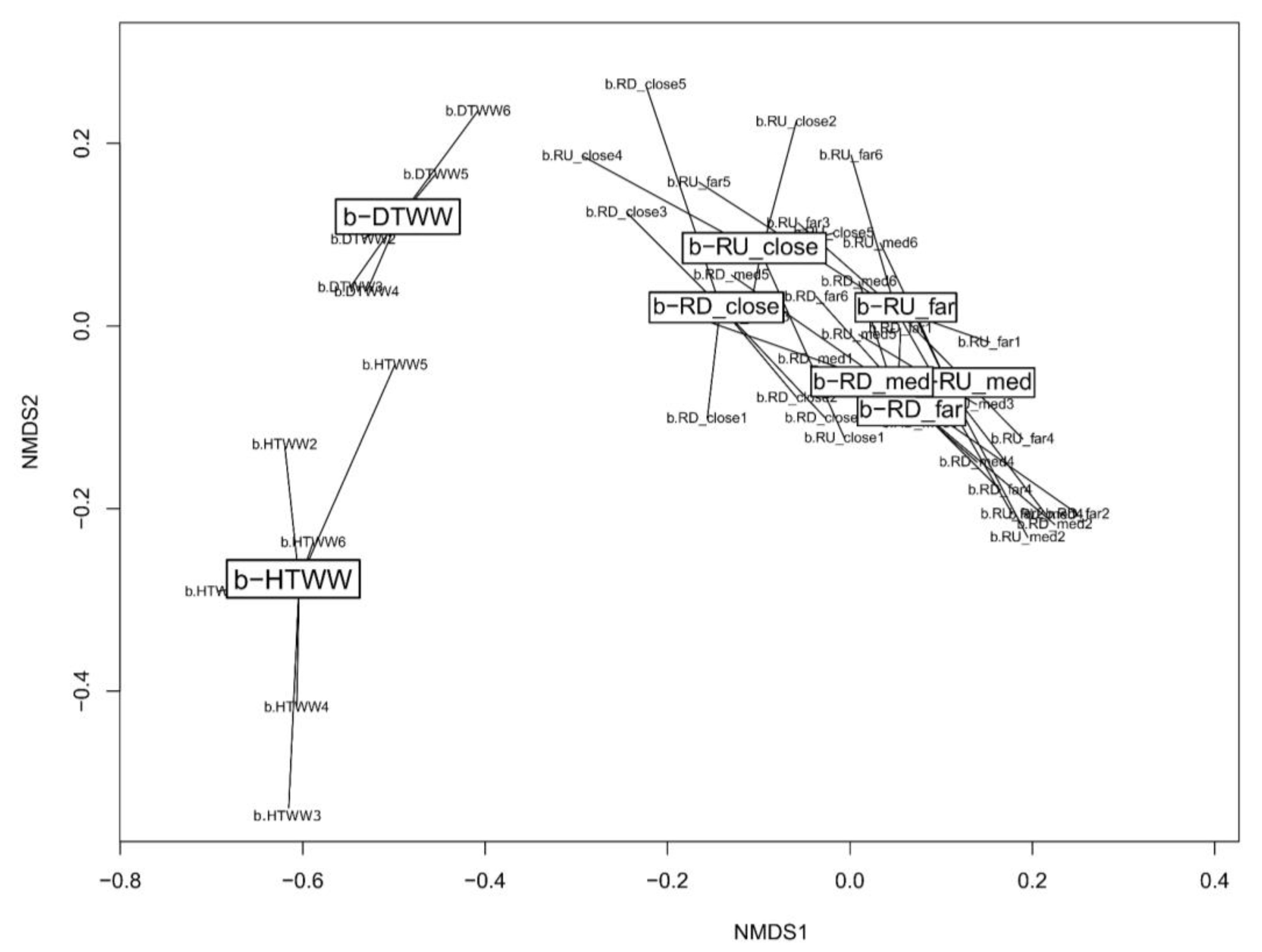 Microorganisms 11 00922 g003