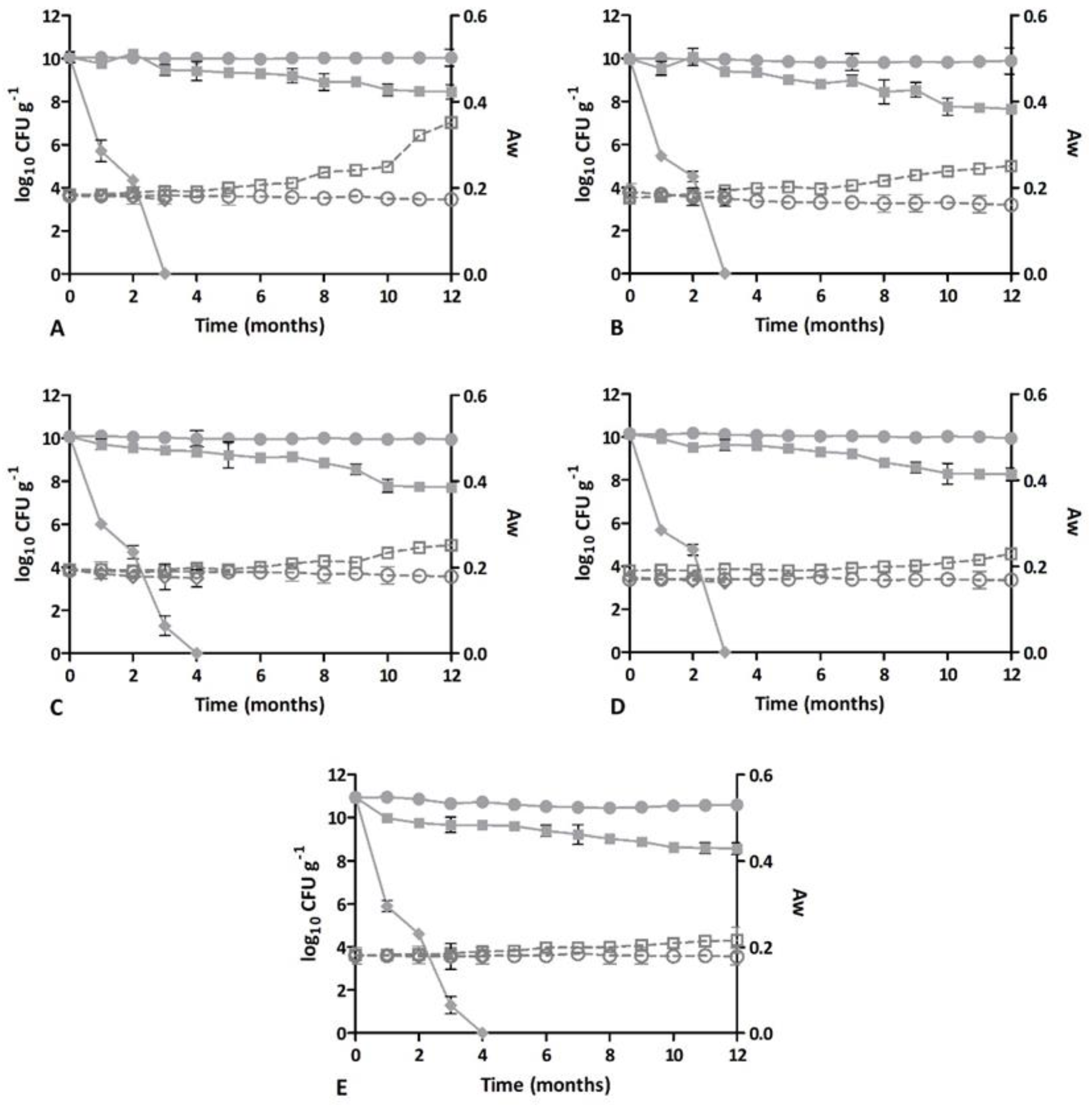 Microorganisms 11 00924 g002 Microorganisms 11 00924 g002