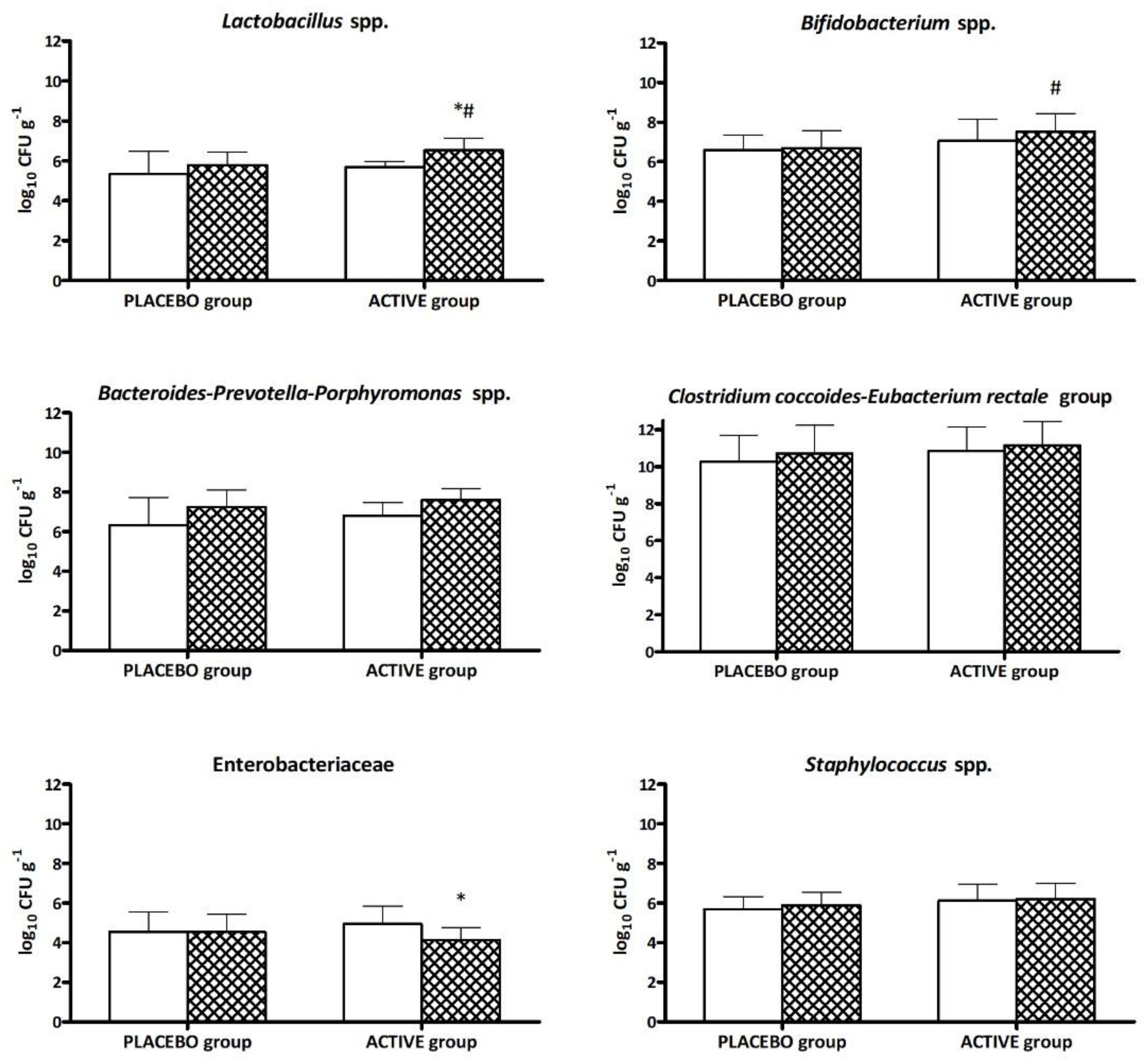 Microorganisms 11 00924 g003 Microorganisms 11 00924 g003