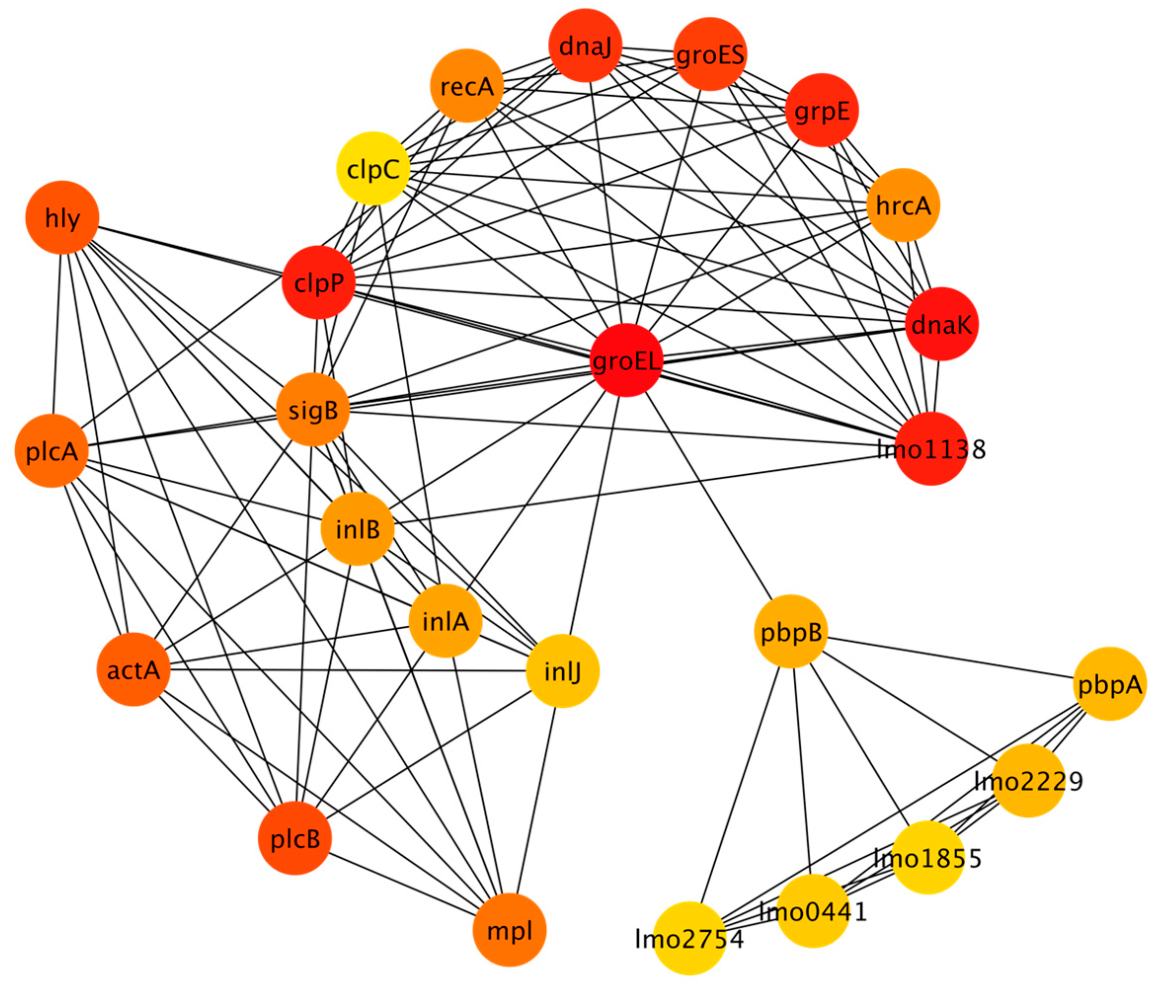 Microorganisms 11 00930 g002