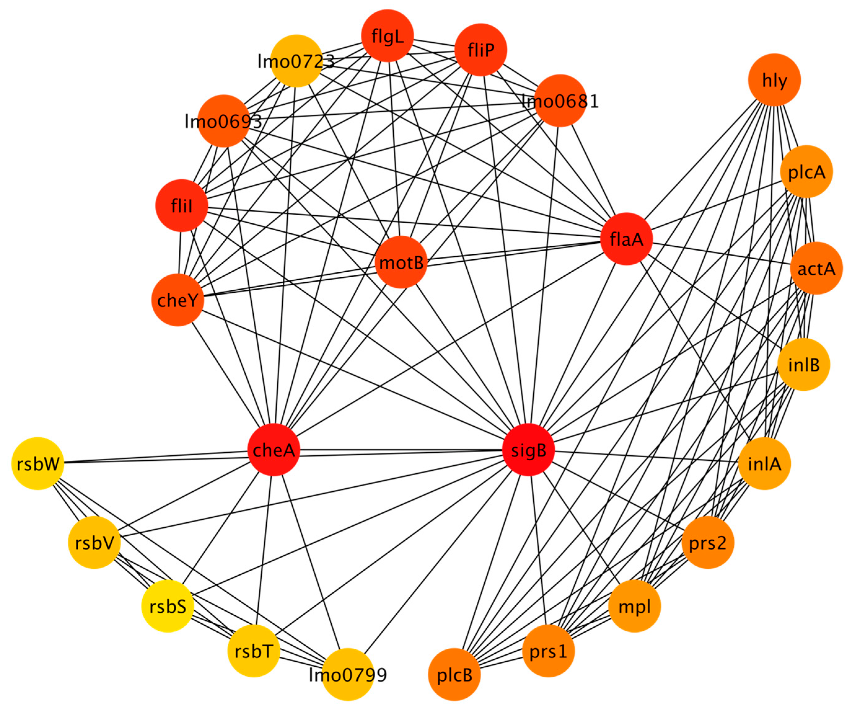Microorganisms 11 00930 g003