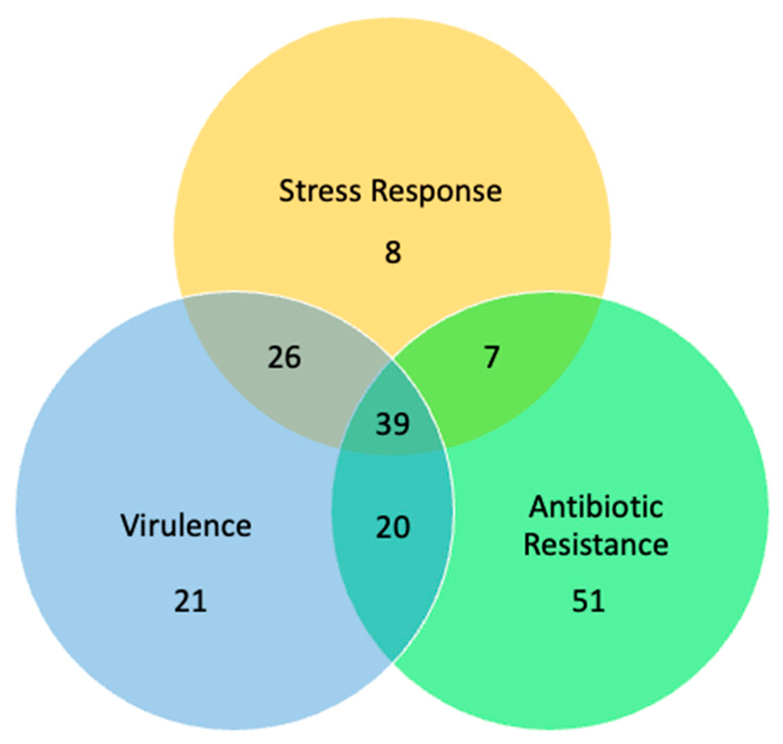 Microorganisms 11 00930 g005