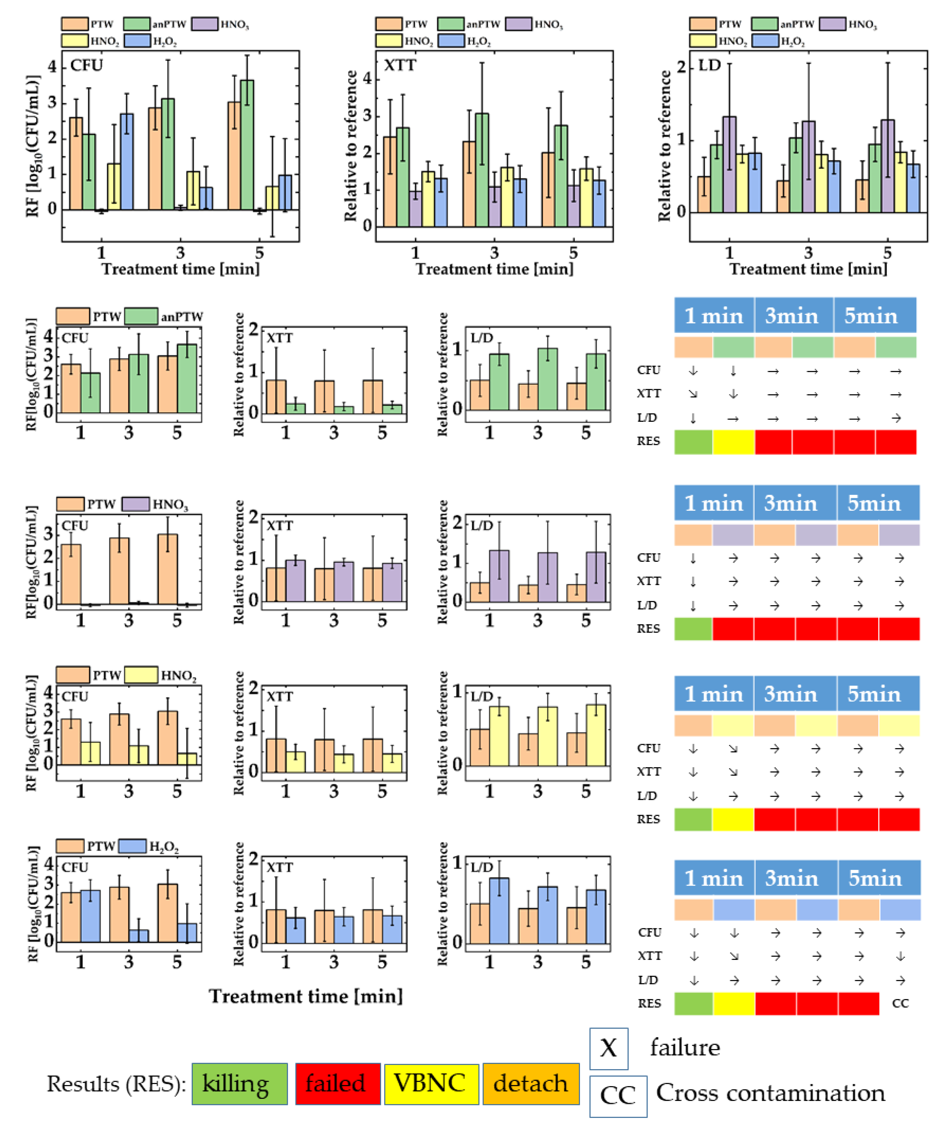 Microorganisms 11 00932 g003