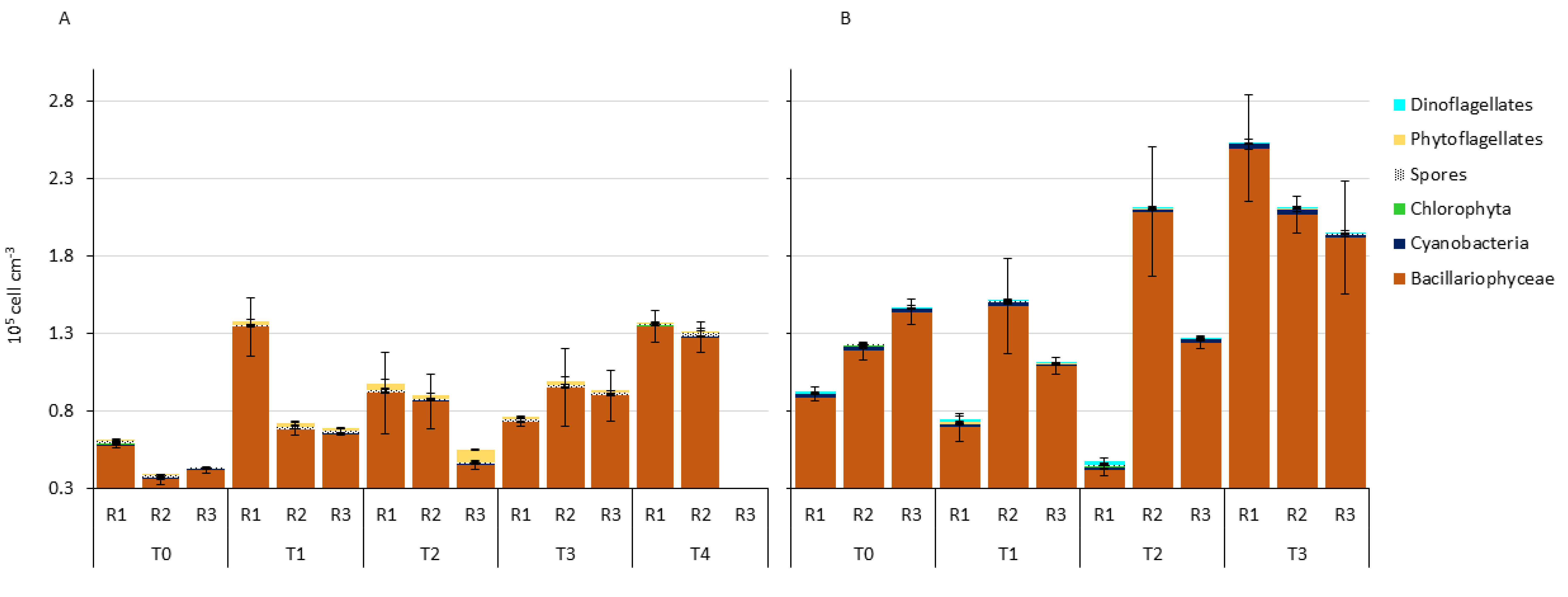 Microorganisms 11 00936 g002 Microorganisms 11 00936 g002