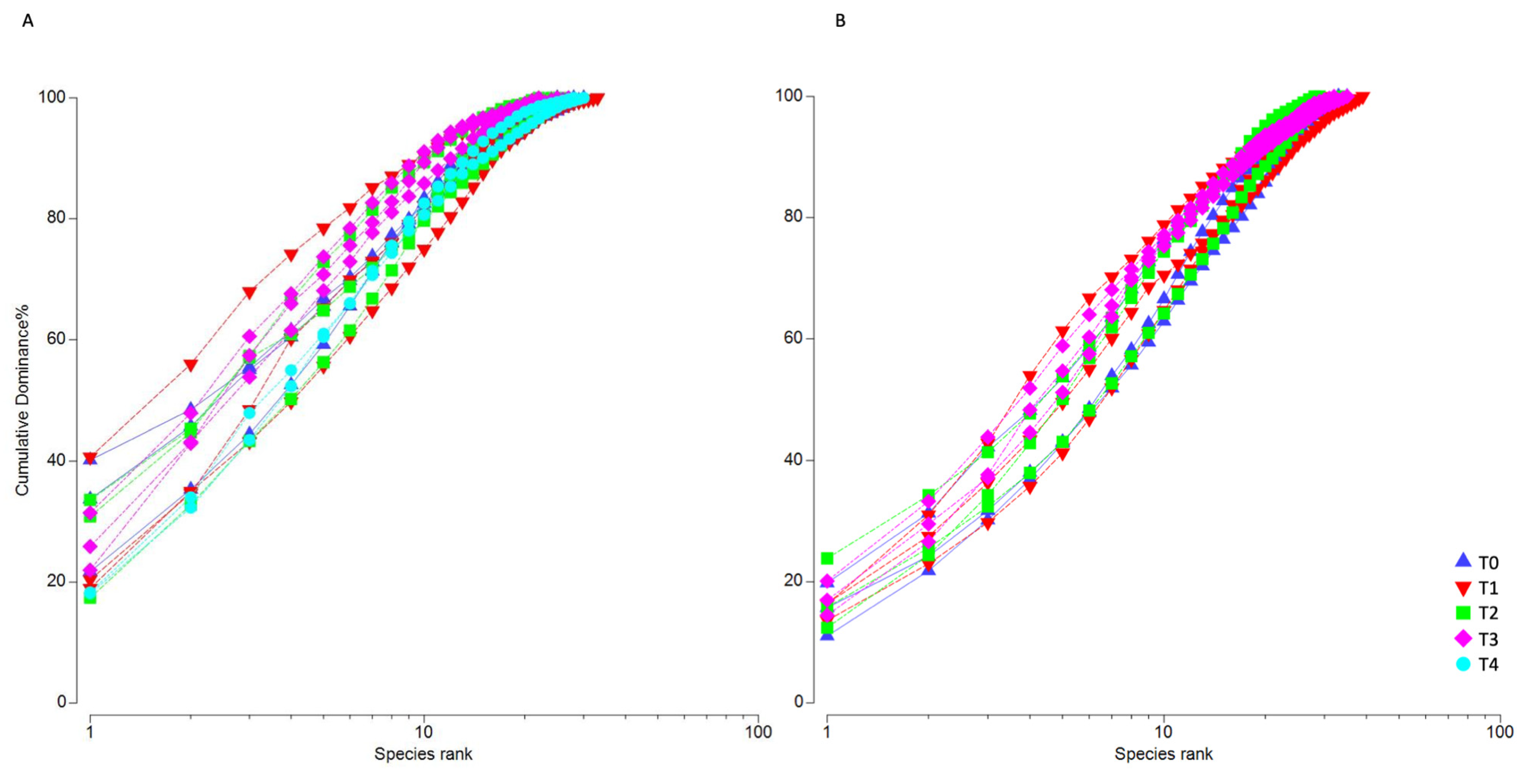 Microorganisms 11 00936 g003 Microorganisms 11 00936 g003