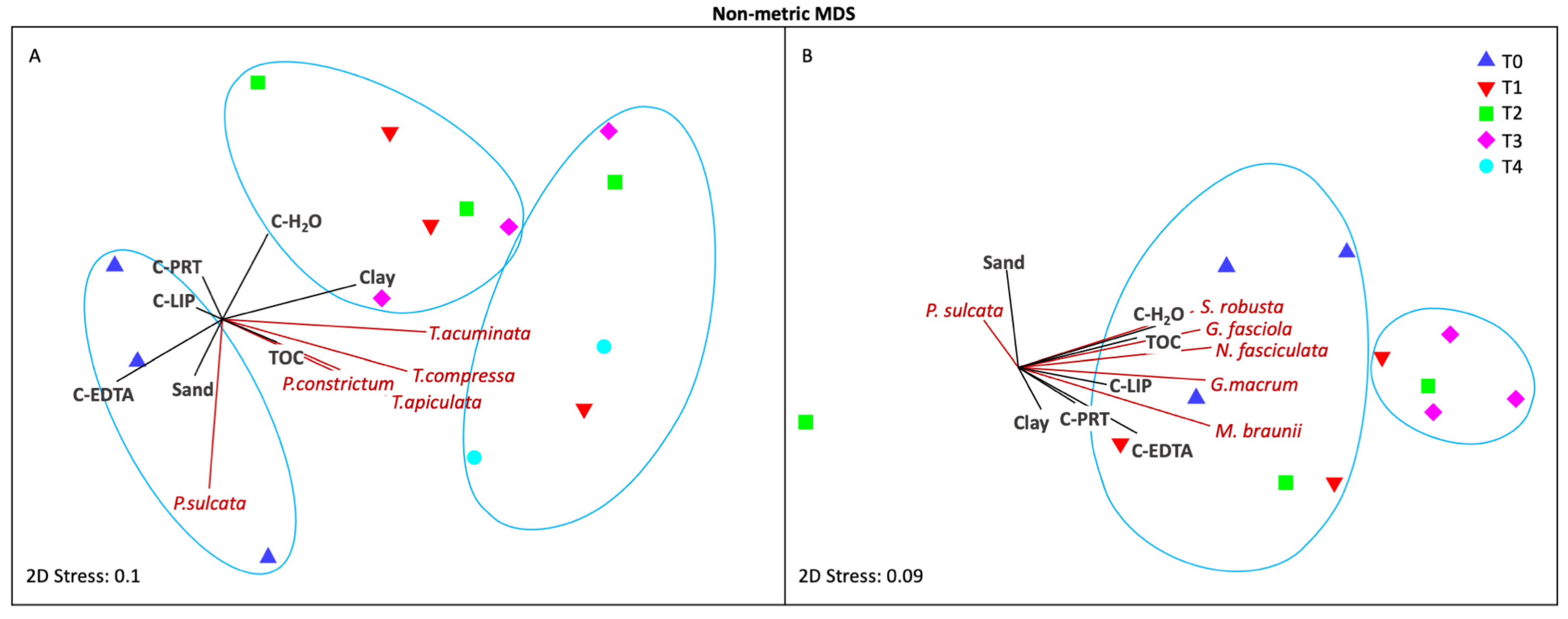 Microorganisms 11 00936 g004 Microorganisms 11 00936 g004