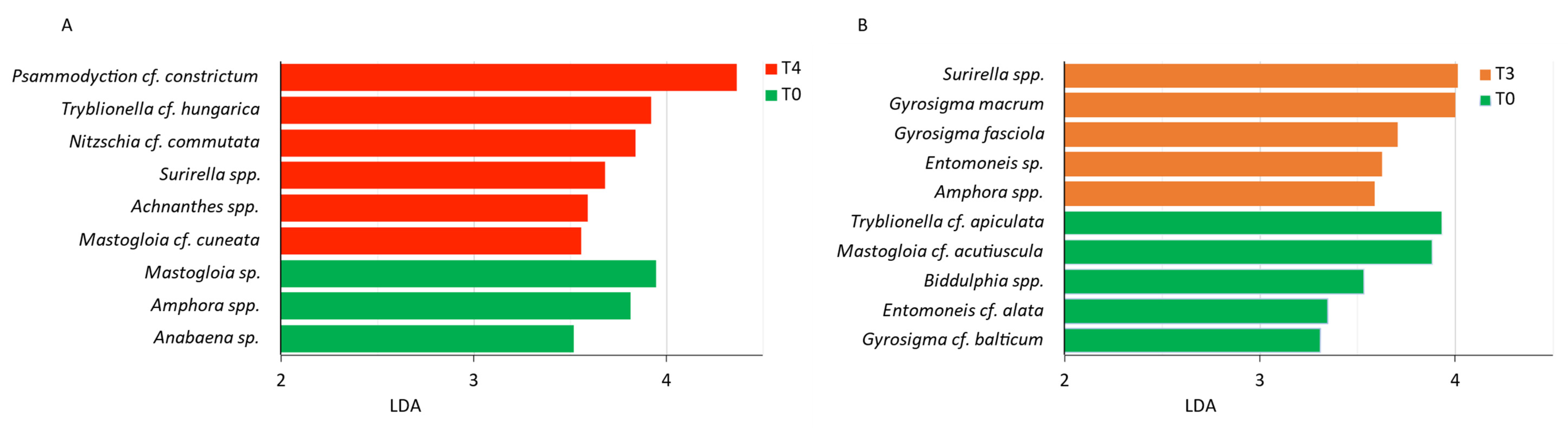 Microorganisms 11 00936 g005 Microorganisms 11 00936 g005