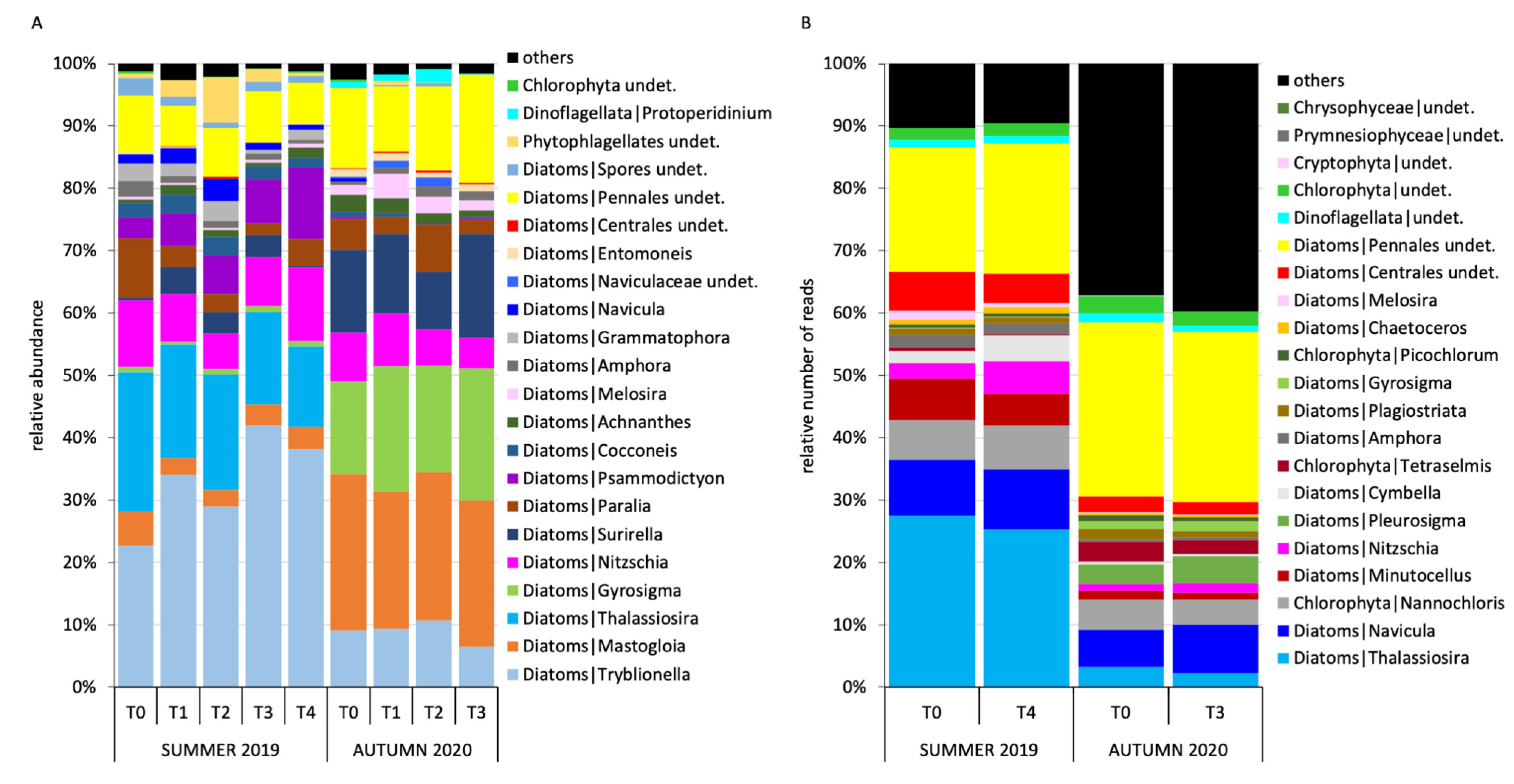Microorganisms 11 00936 g006 Microorganisms 11 00936 g006