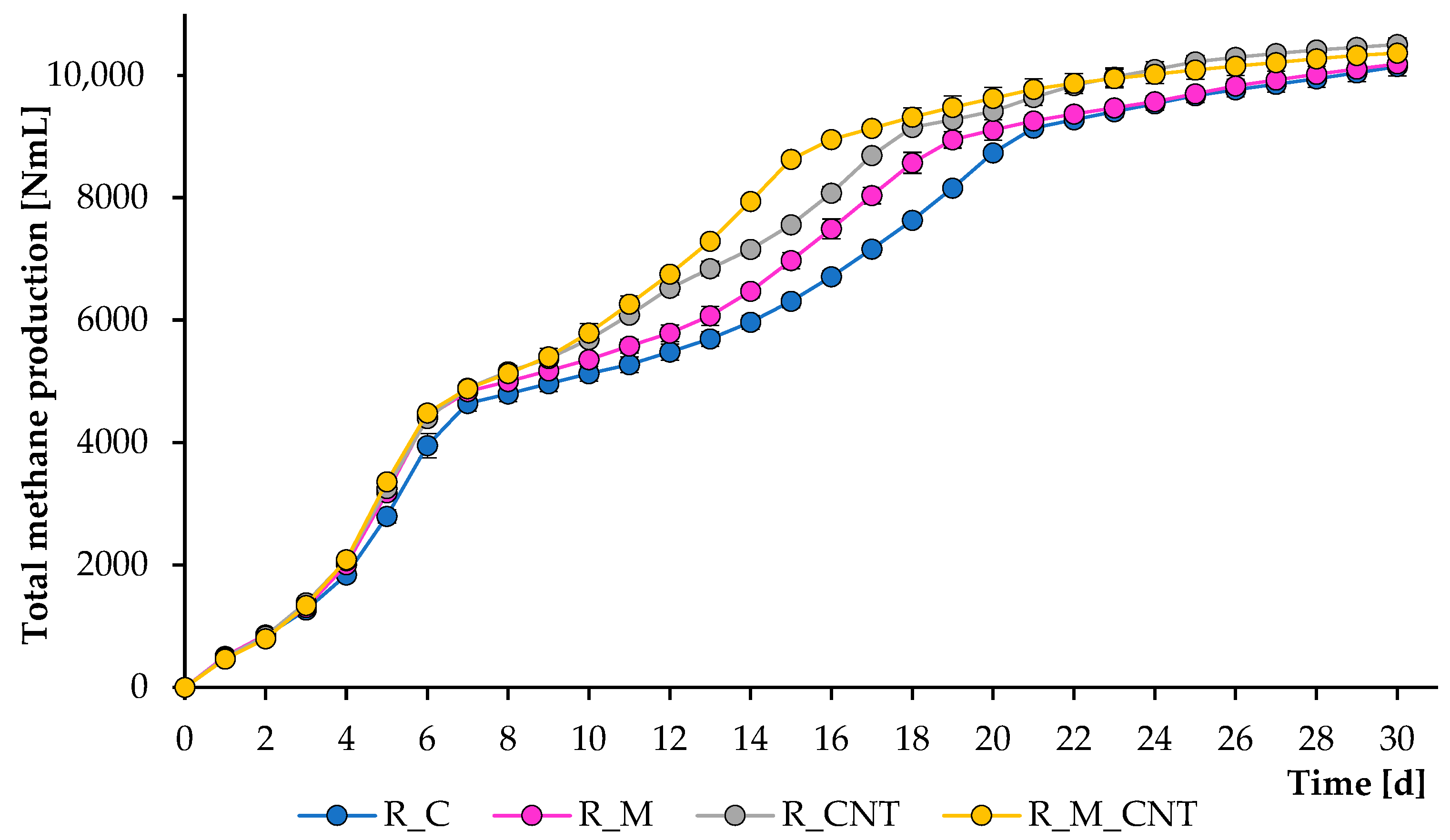 Microorganisms 11 00938 g001 Microorganisms 11 00938 g001
